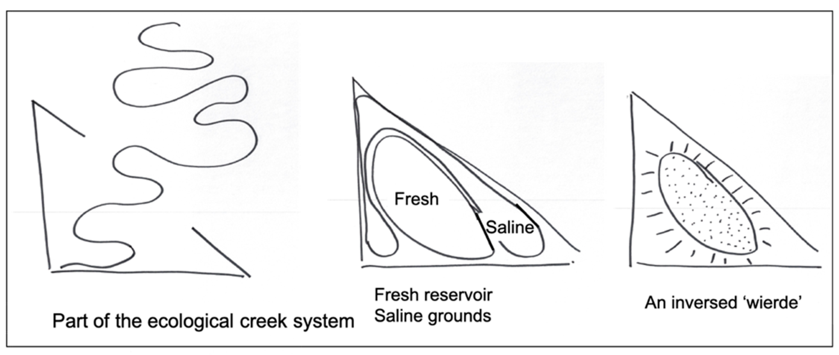 Sustainability 13 02368 g011 Sustainability 13 02368 g011
