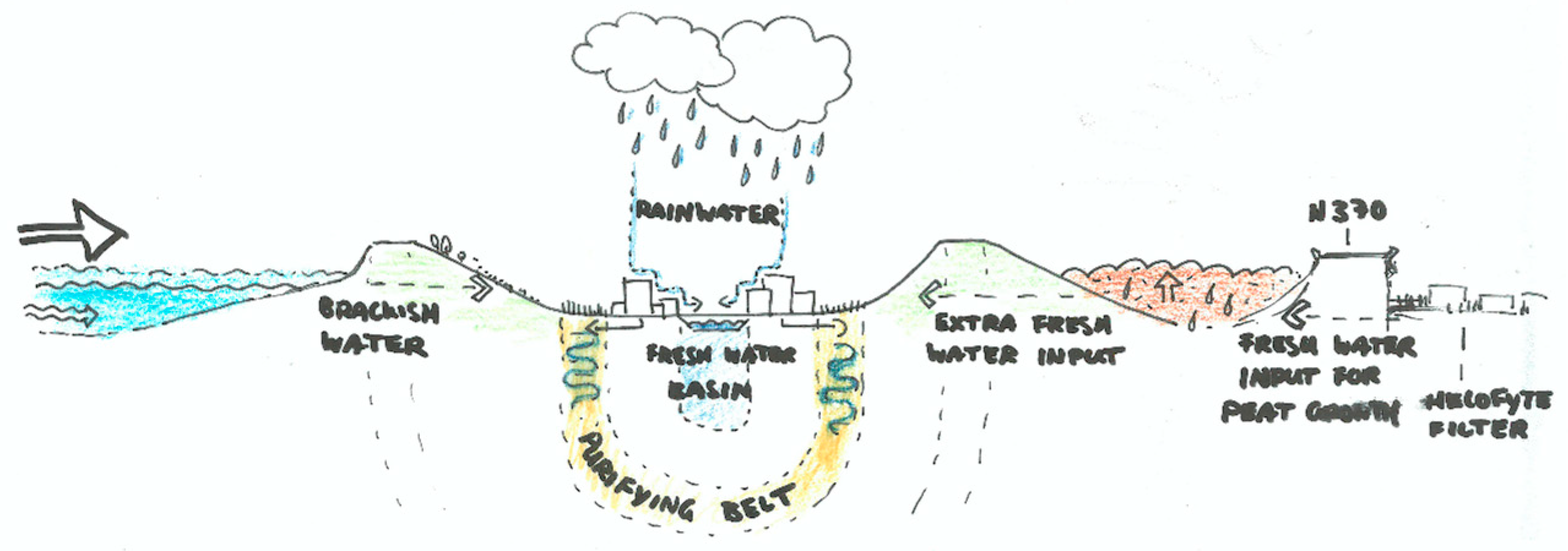 Sustainability 13 02368 g012 Sustainability 13 02368 g012