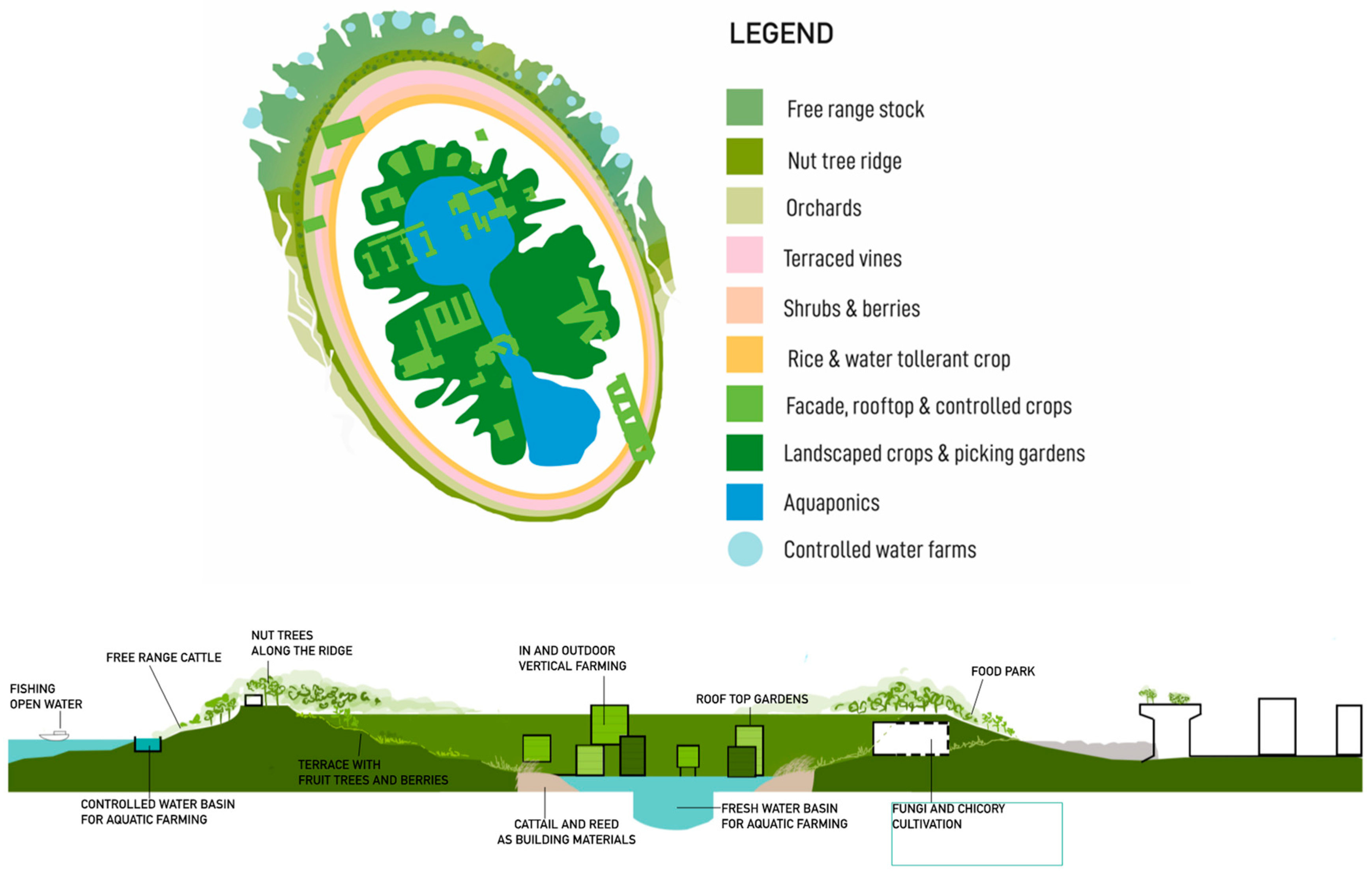 Sustainability 13 02368 g014 Sustainability 13 02368 g014