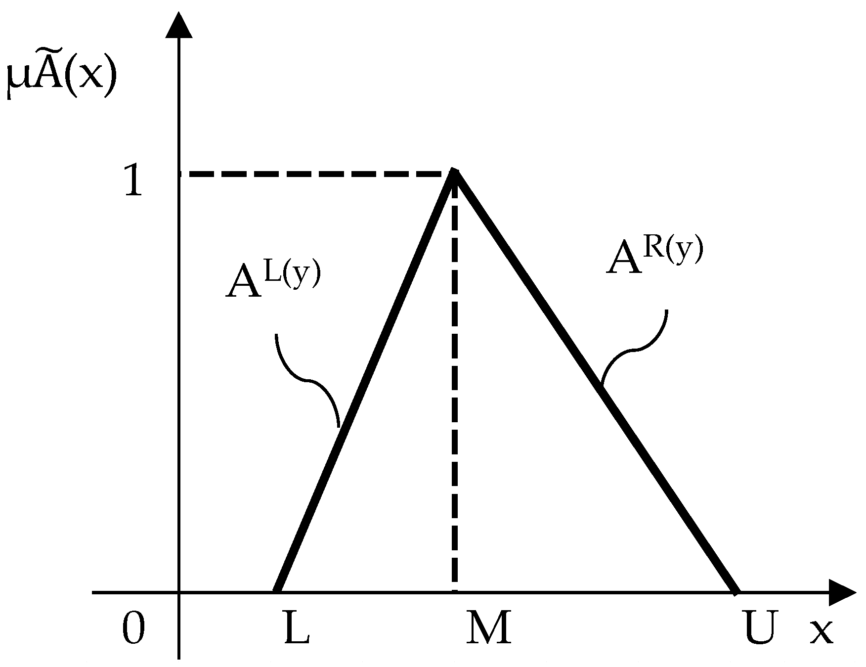 Sustainability 13 02369 g002 Sustainability 13 02369 g002