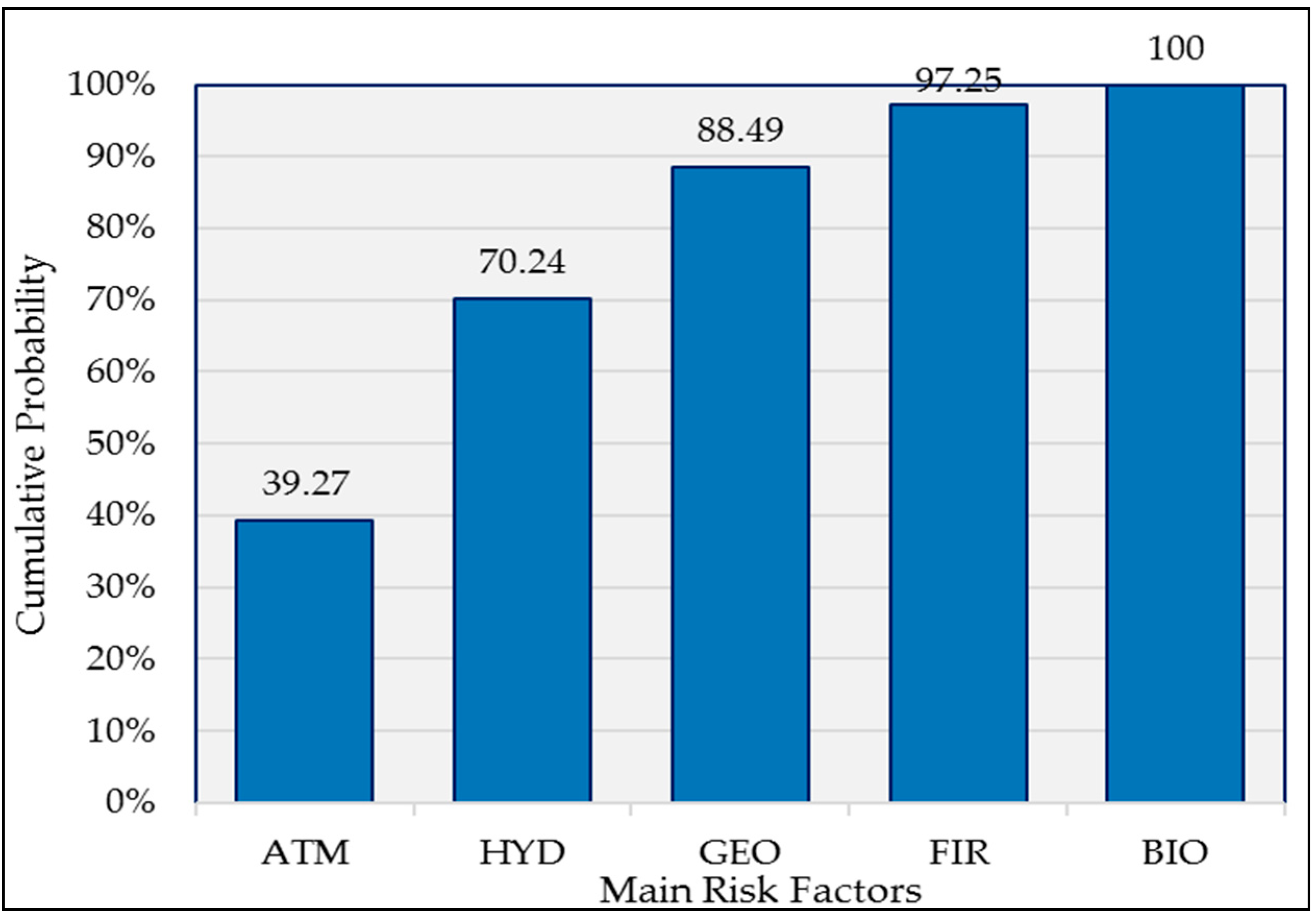 Sustainability 13 02369 g004 Sustainability 13 02369 g004
