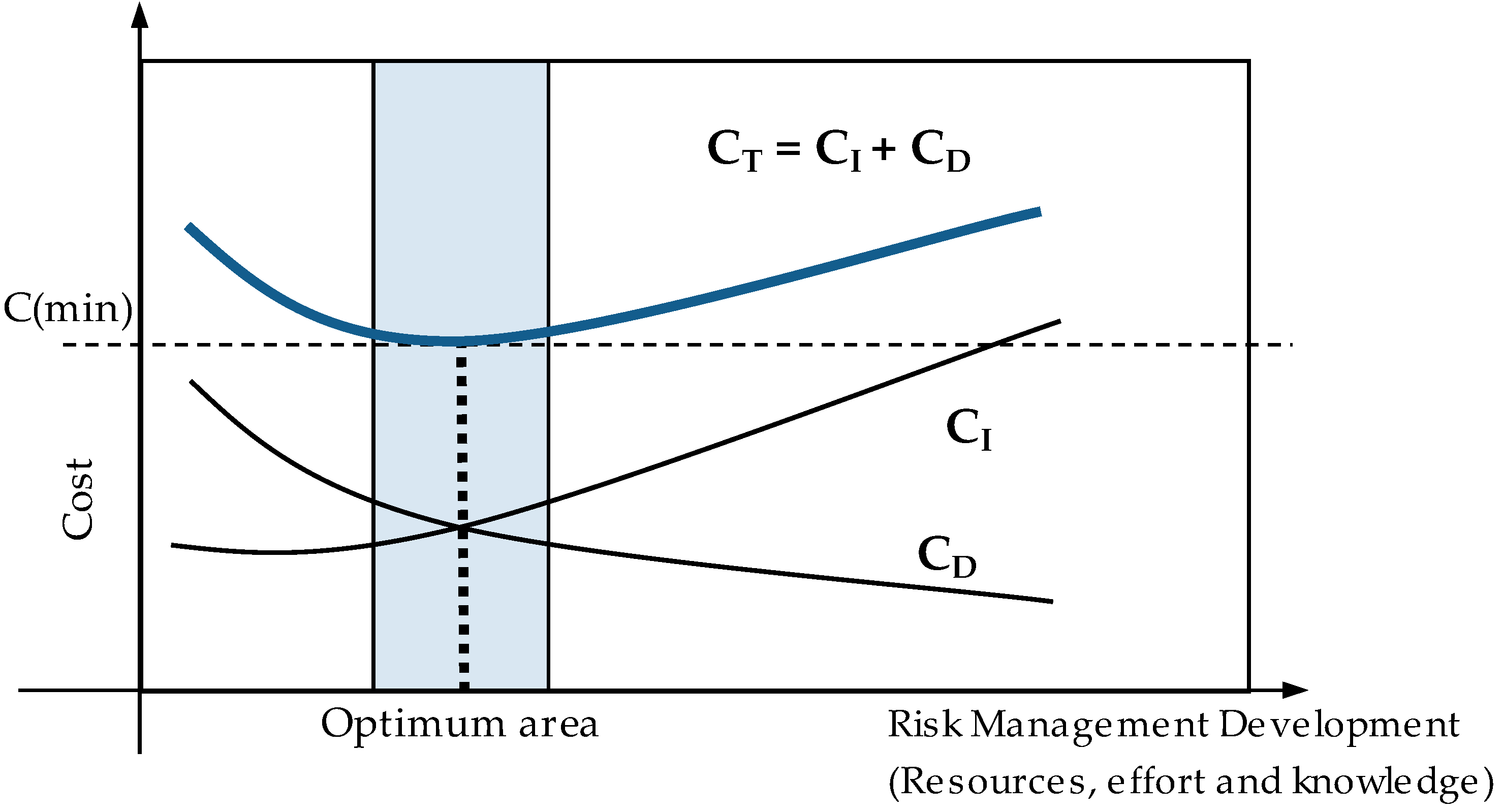 Sustainability 13 02369 g005 Sustainability 13 02369 g005