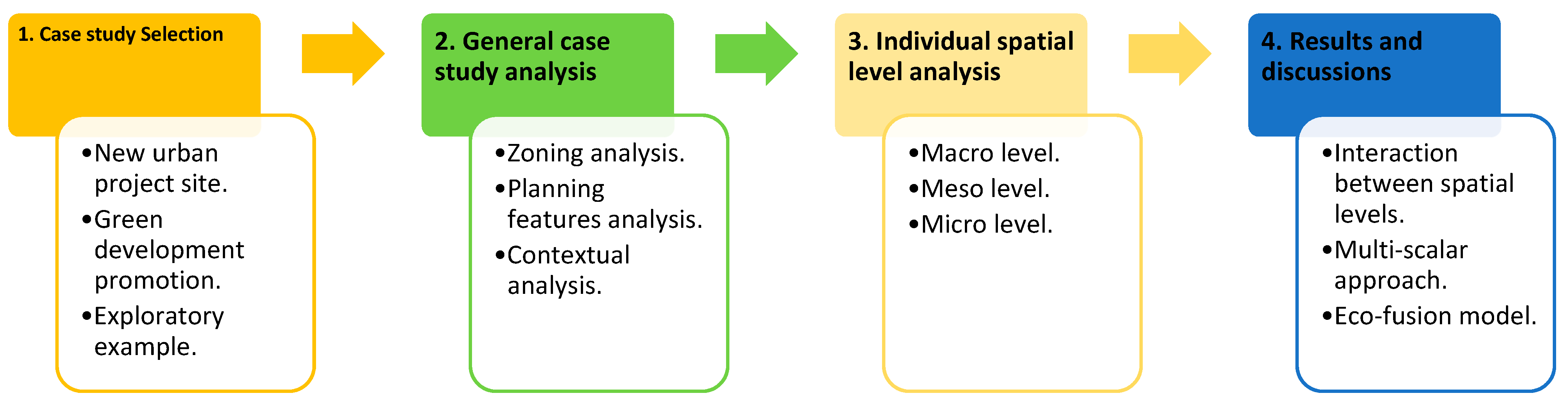 Sustainability 13 02373 g003