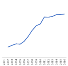 Sustainability 13 02374 i001