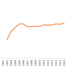 Sustainability 13 02374 i004