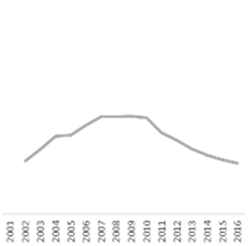 Sustainability 13 02374 i007