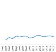 Sustainability 13 02374 i013