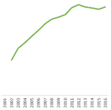 Sustainability 13 02374 i016
