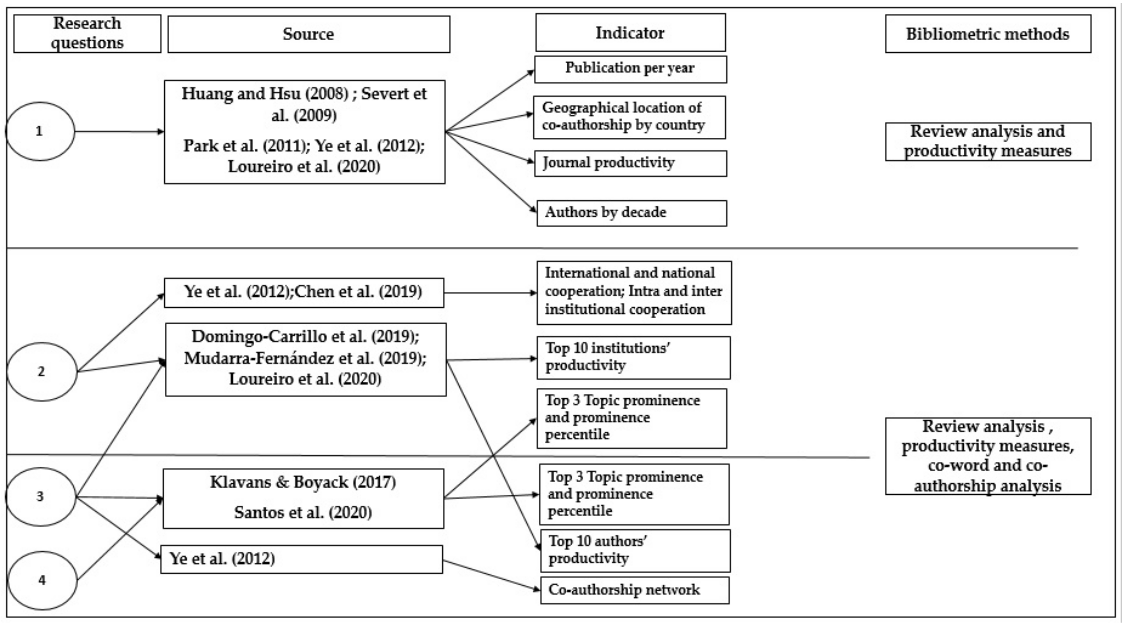 Sustainability 13 02378 g001 Sustainability 13 02378 g001