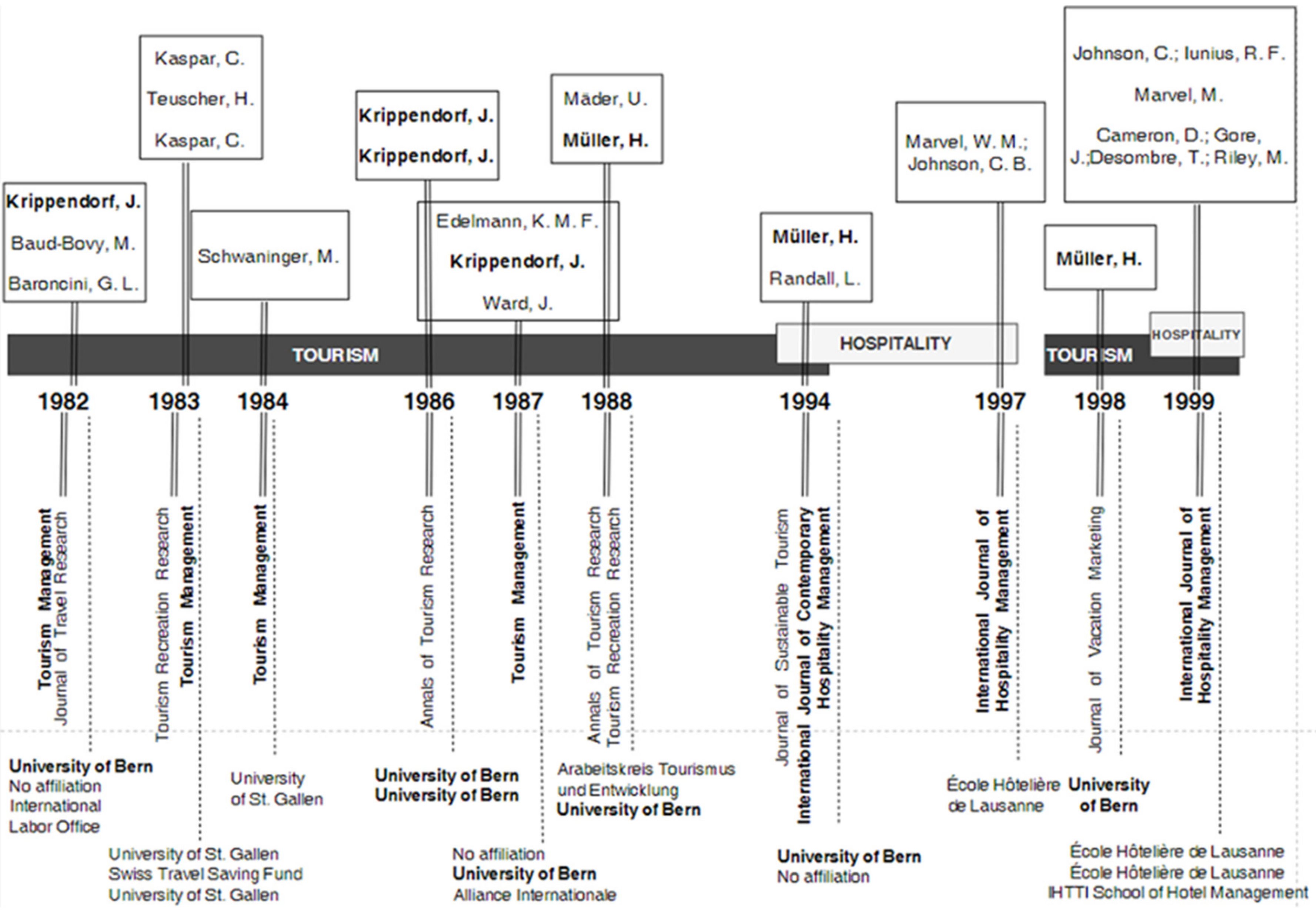 Sustainability 13 02378 g003 Sustainability 13 02378 g003