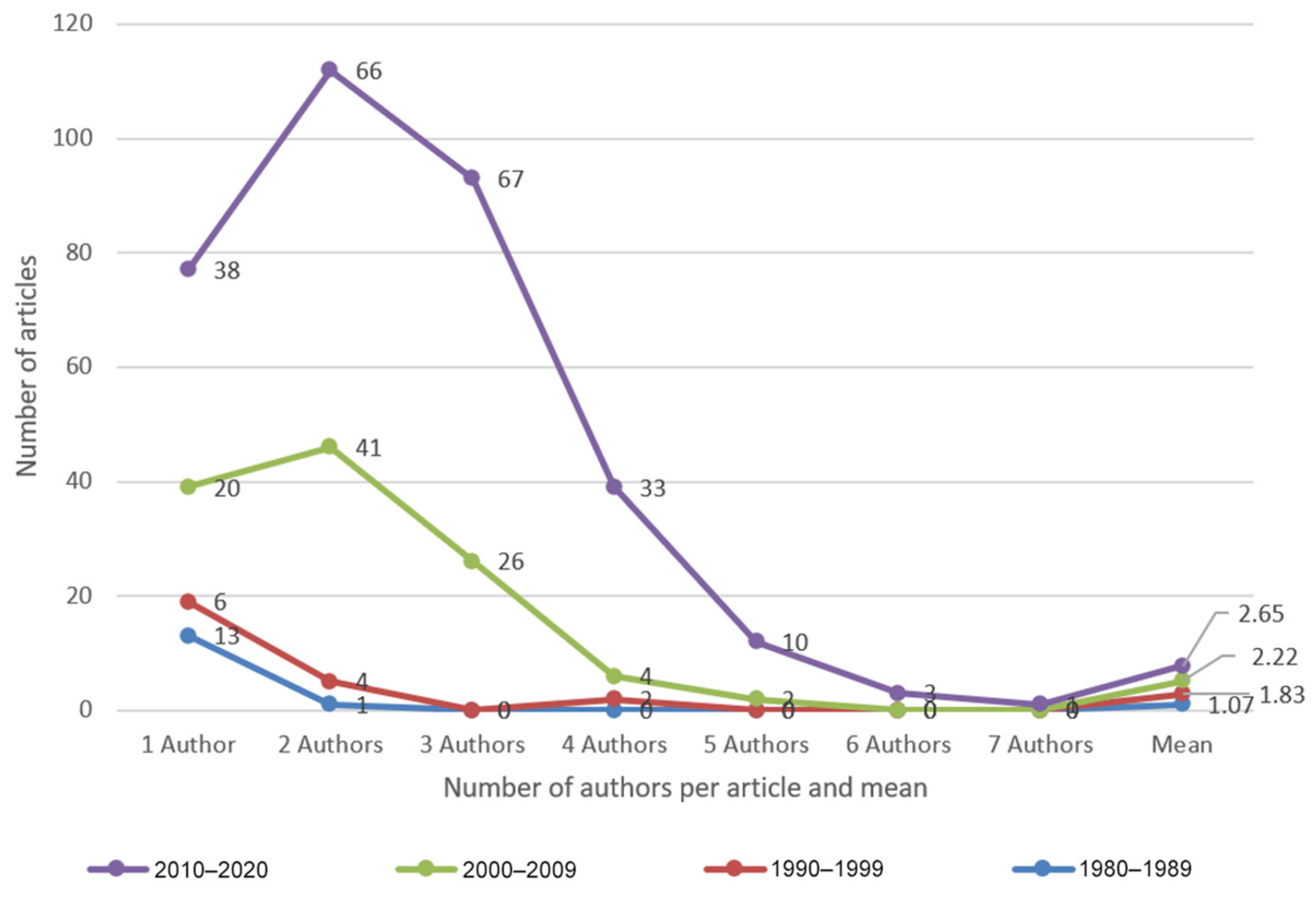 Sustainability 13 02378 g008 Sustainability 13 02378 g008