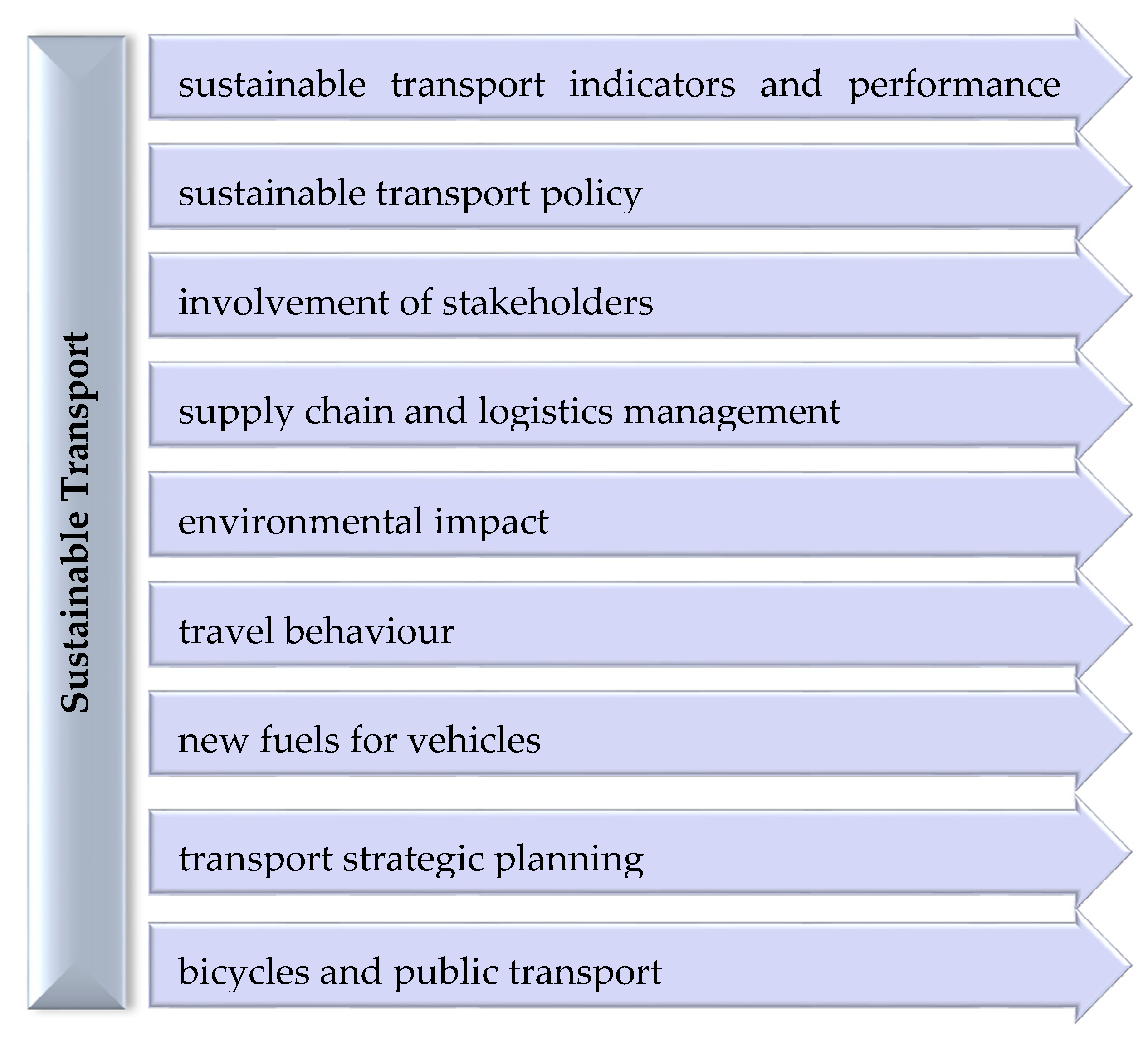 Sustainability 13 02381 g001