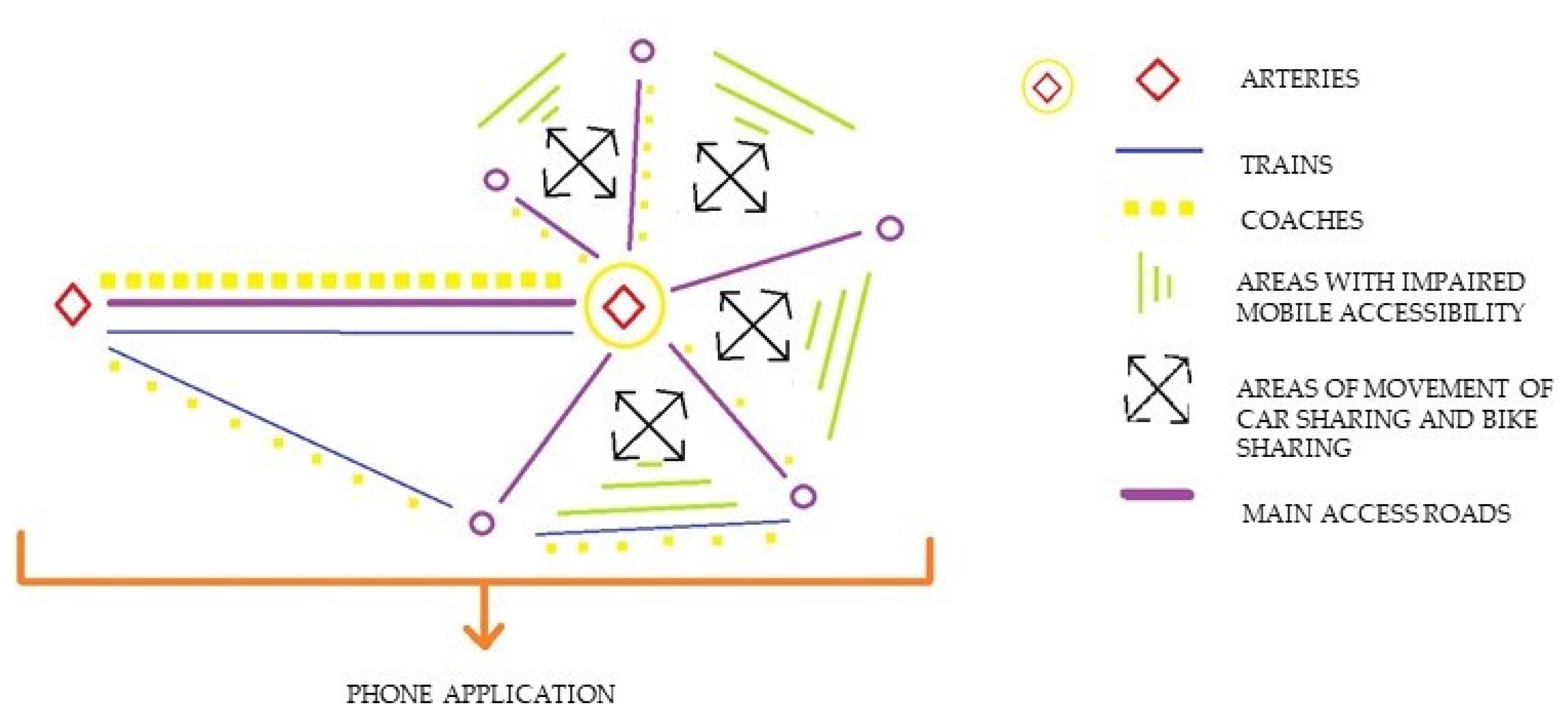 Sustainability 13 02381 g002