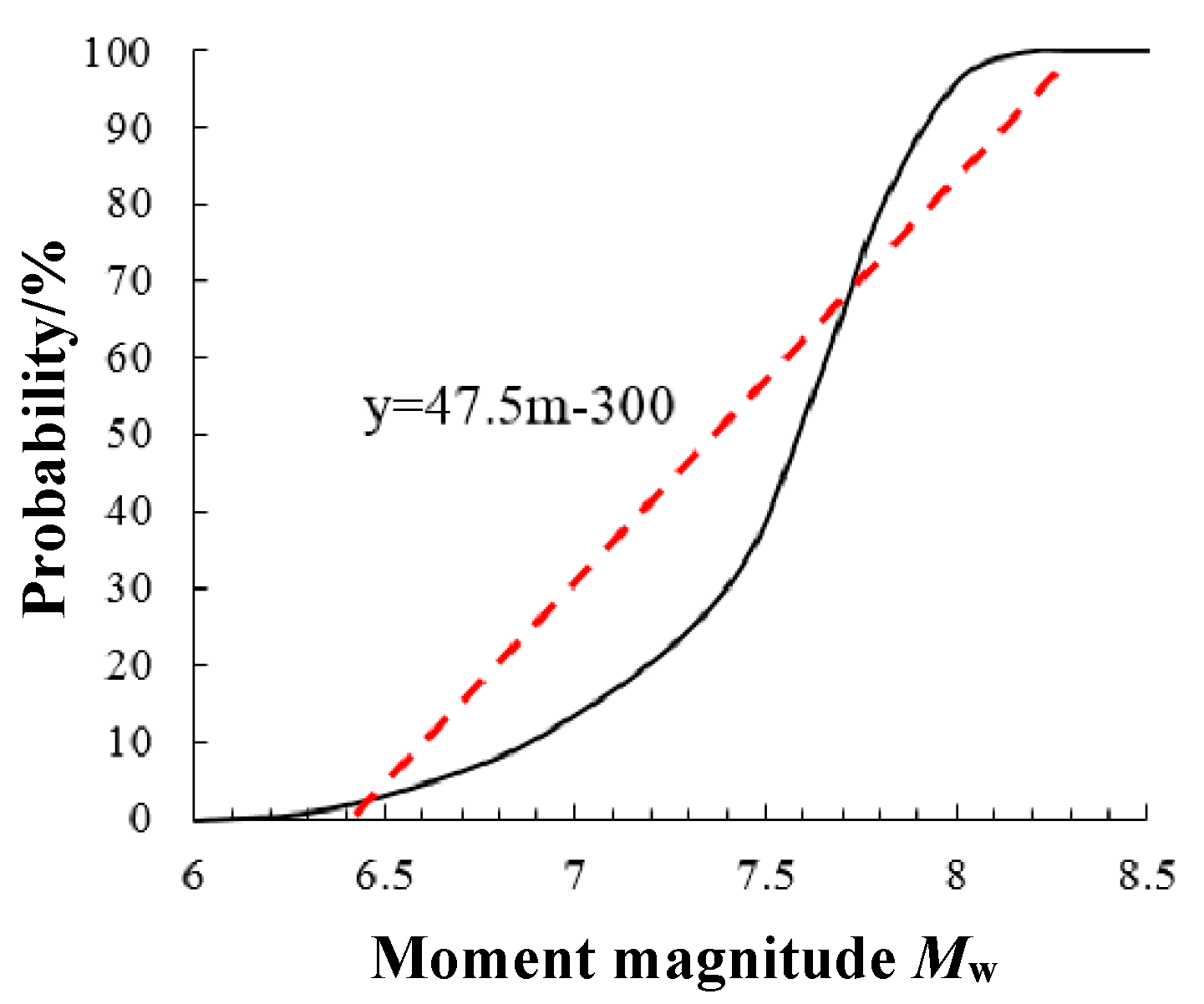 Sustainability 13 02383 g003