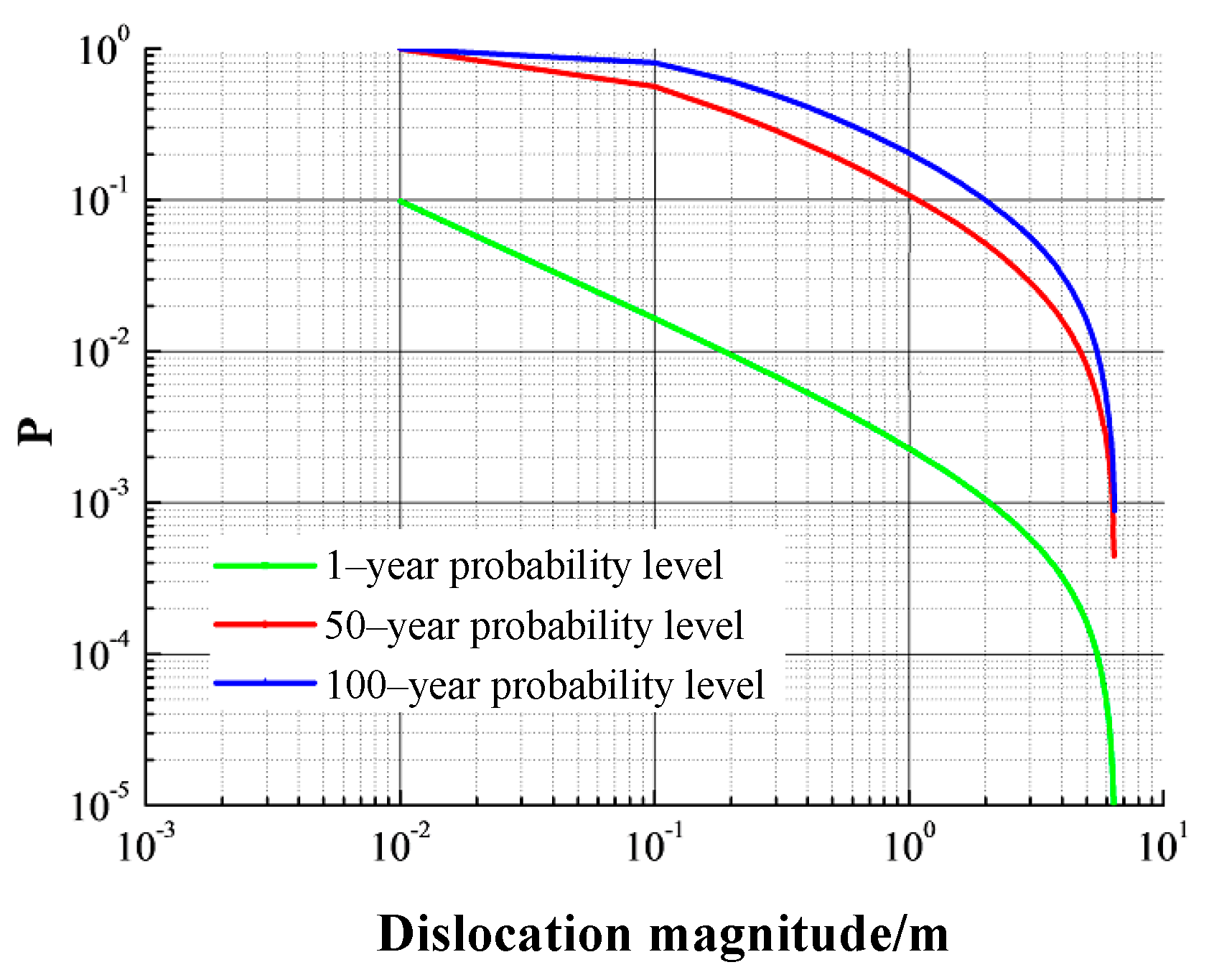 Sustainability 13 02383 g004