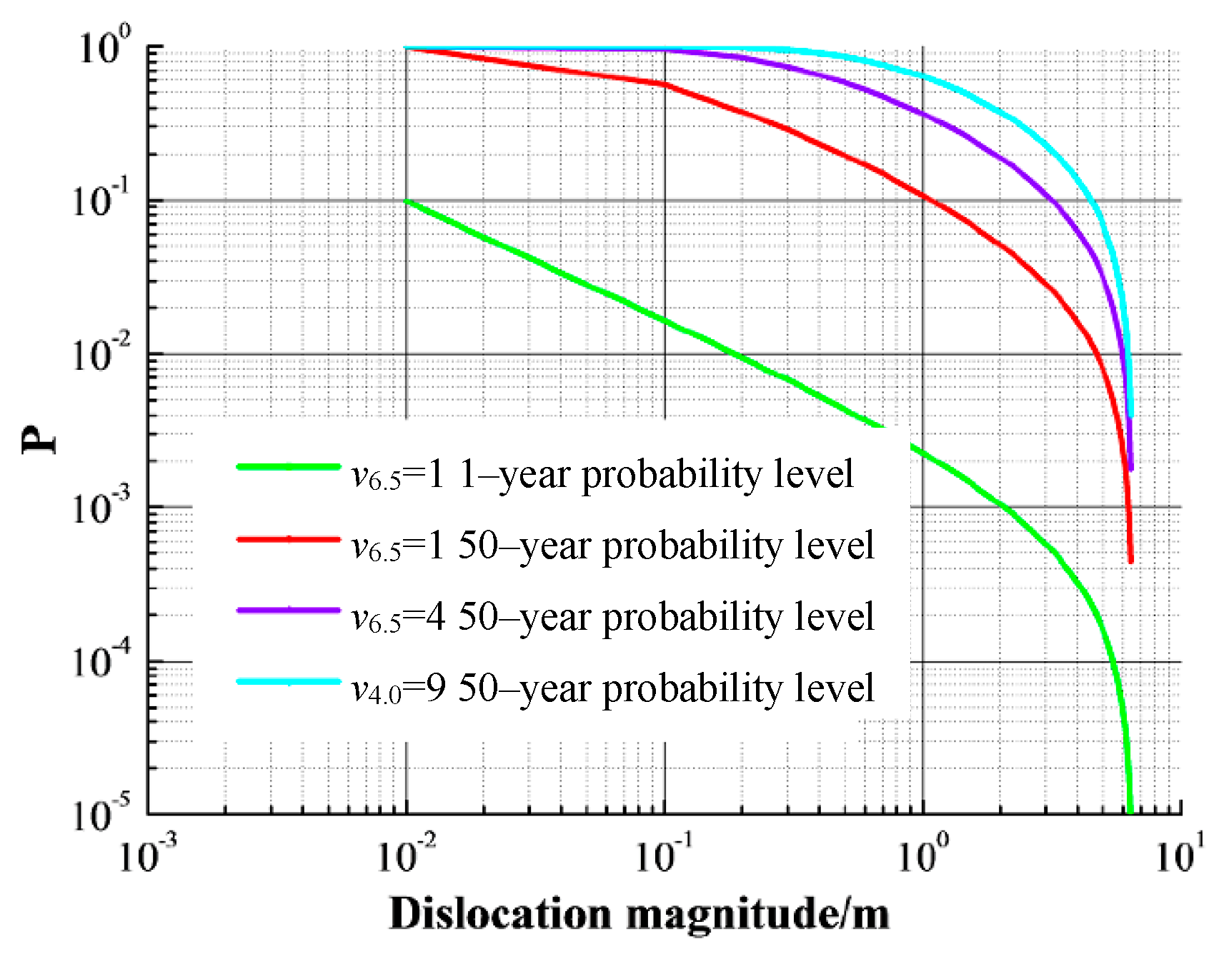 Sustainability 13 02383 g005