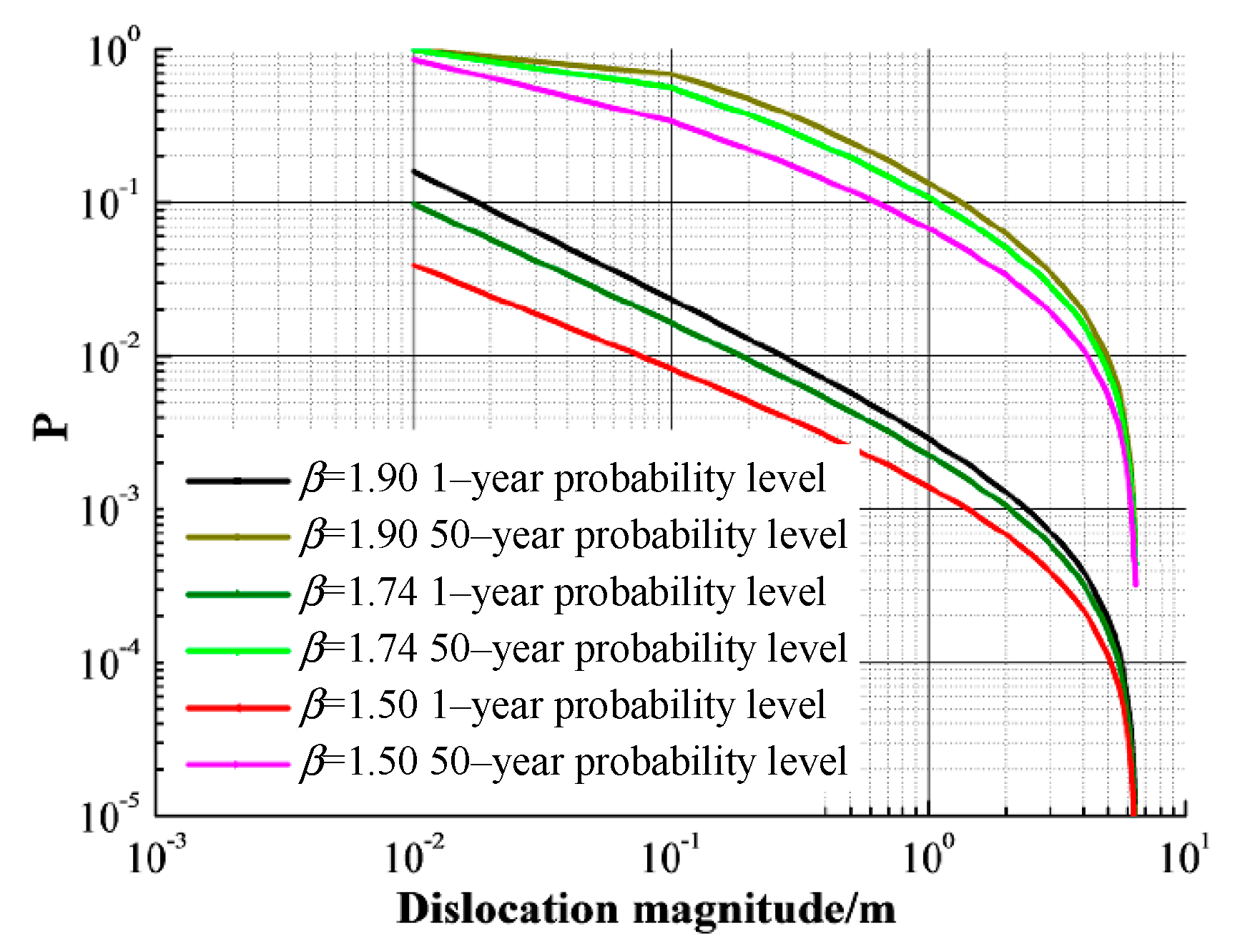 Sustainability 13 02383 g006