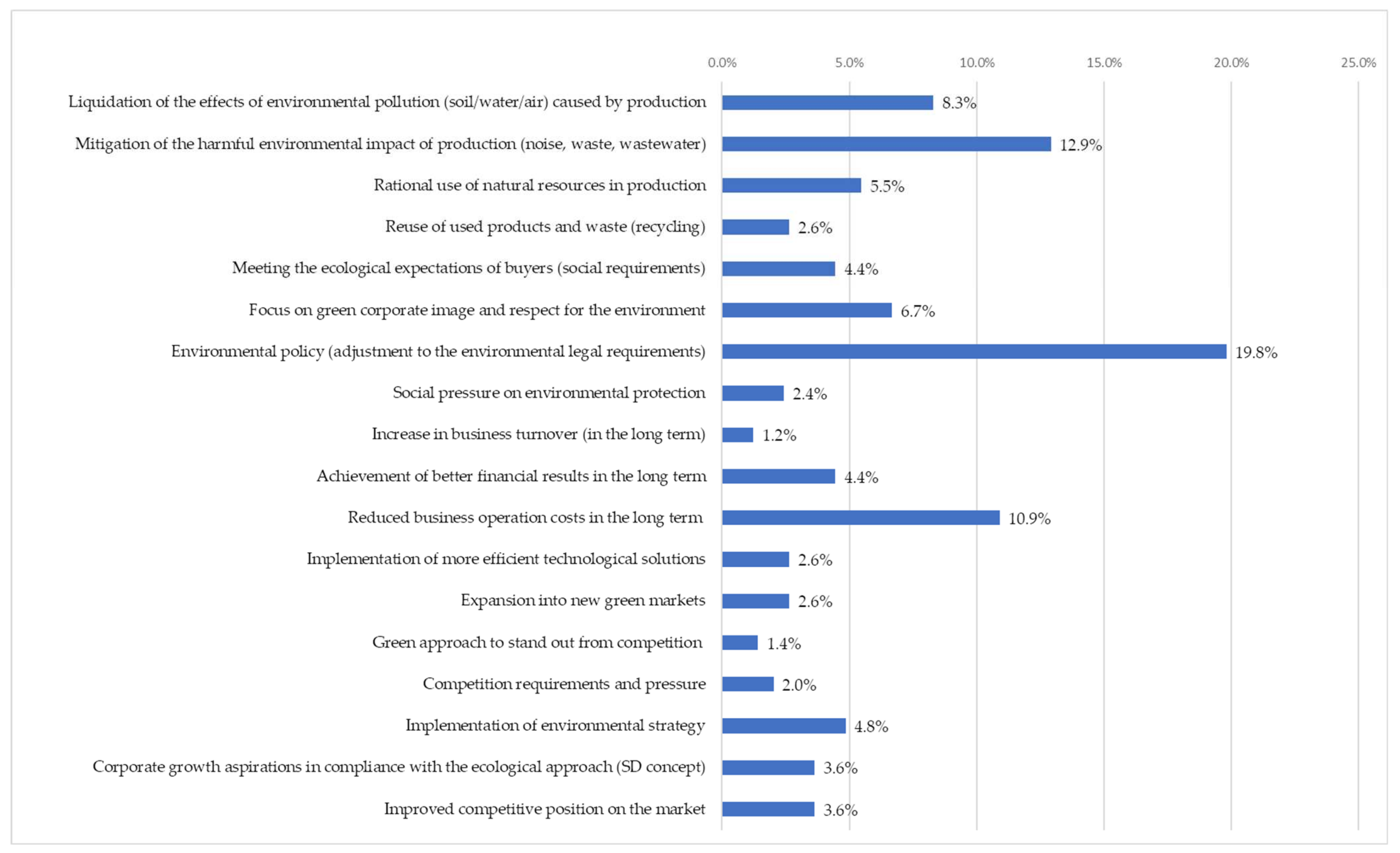 Sustainability 13 02386 g004