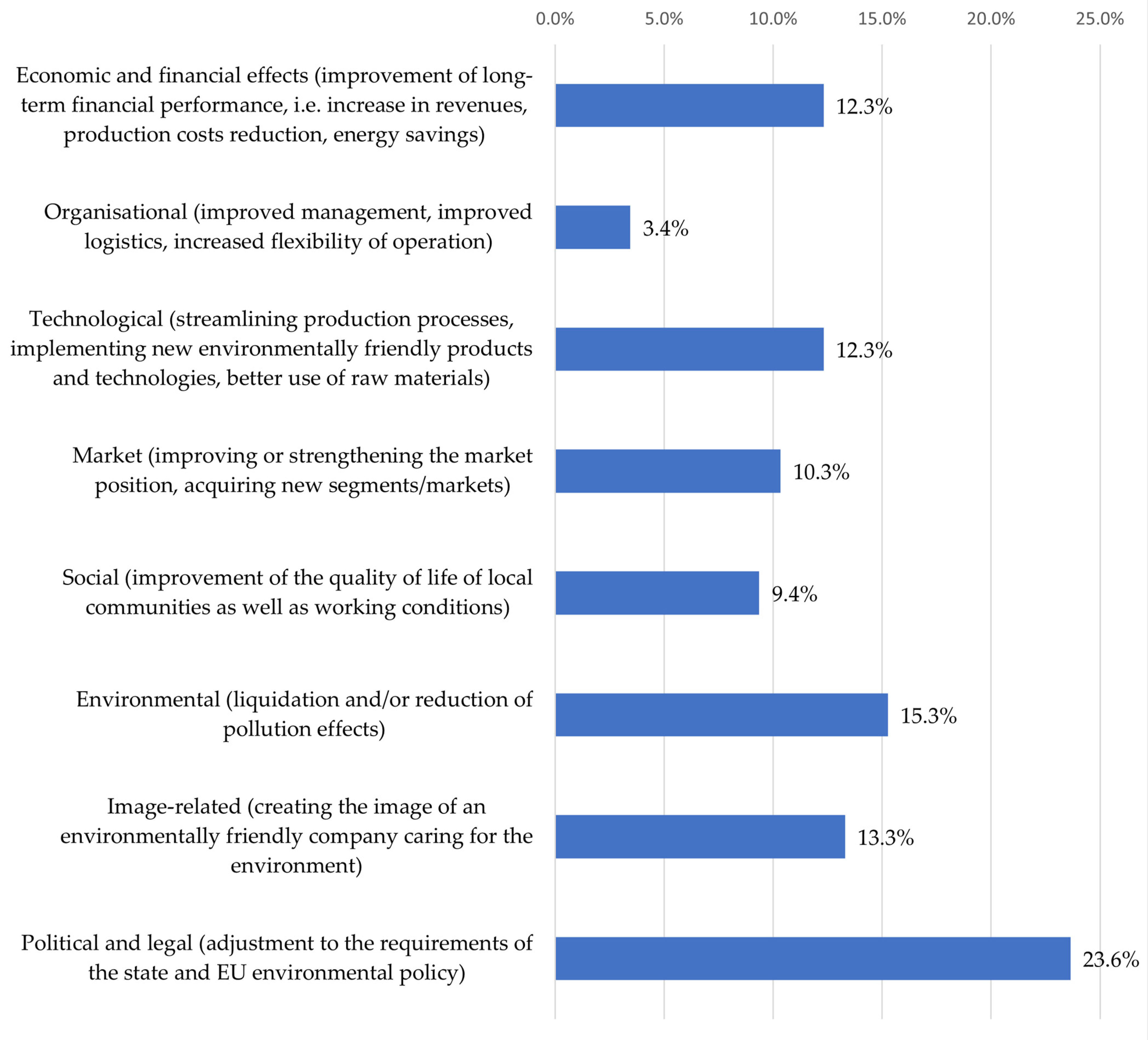 Sustainability 13 02386 g005