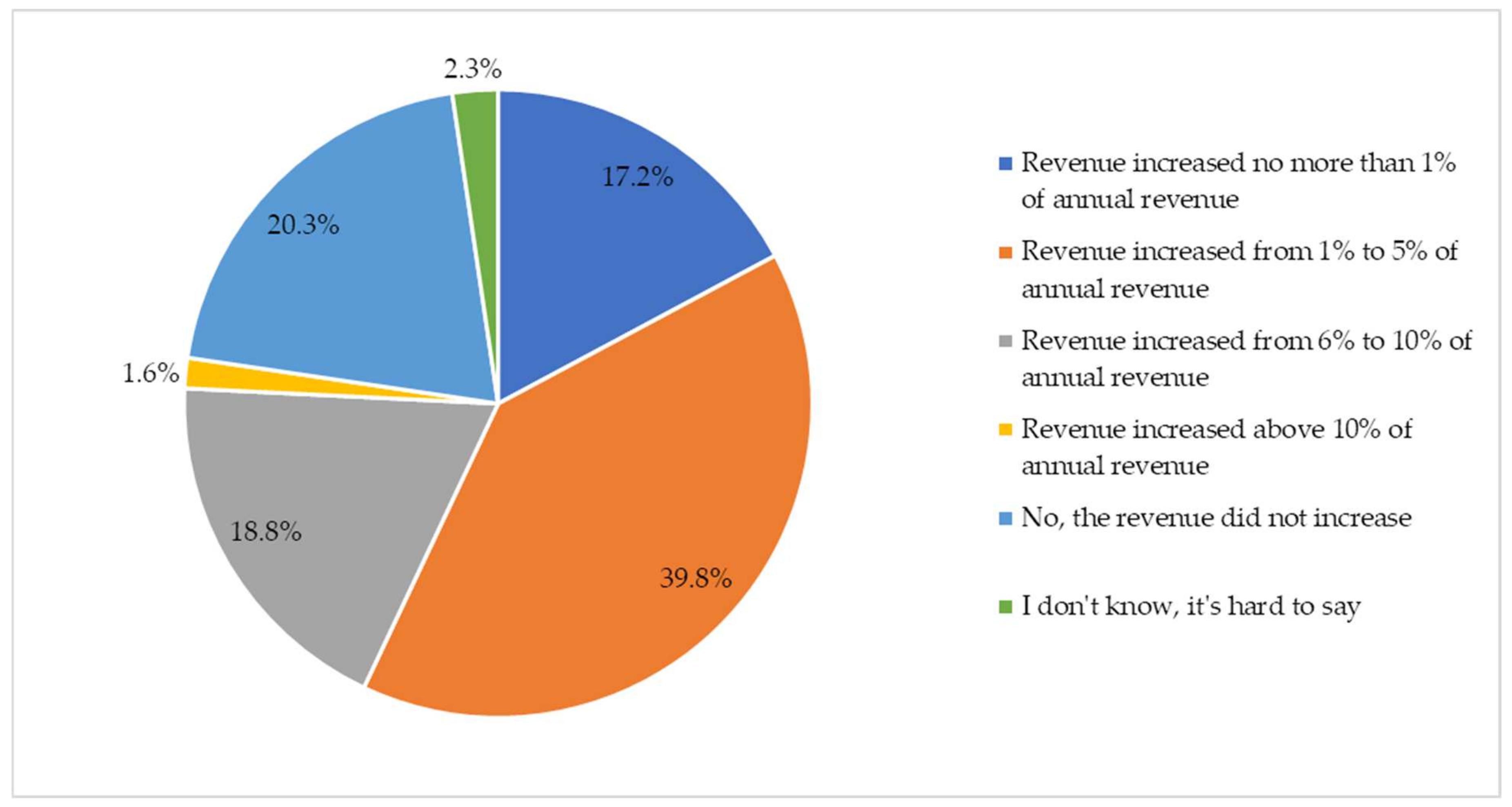 Sustainability 13 02386 g007