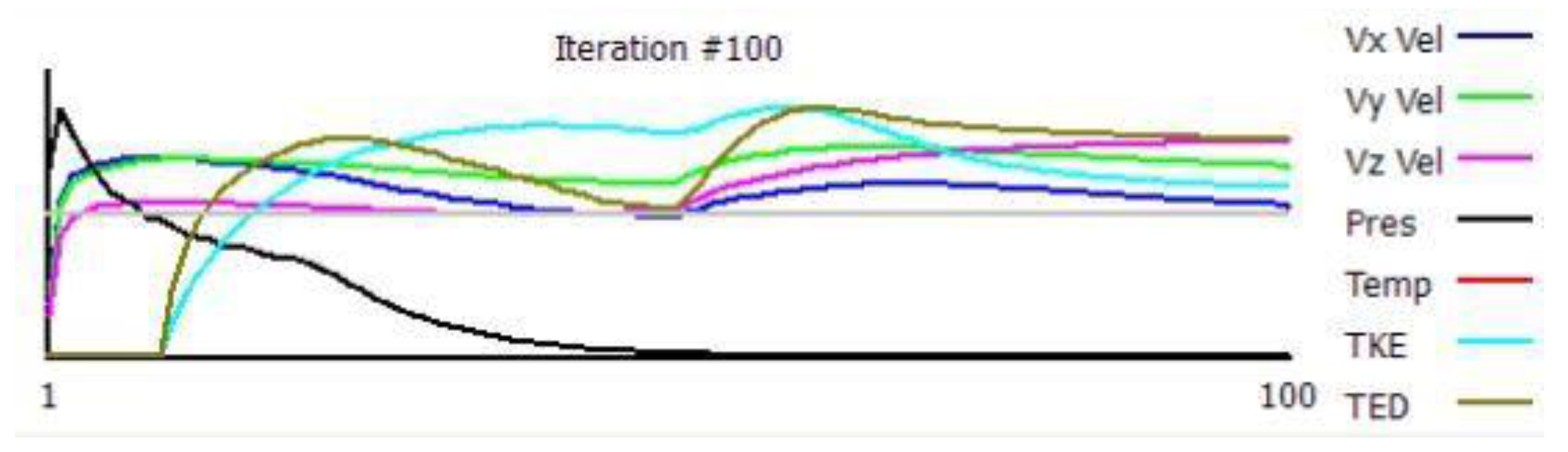Sustainability 13 02389 g007