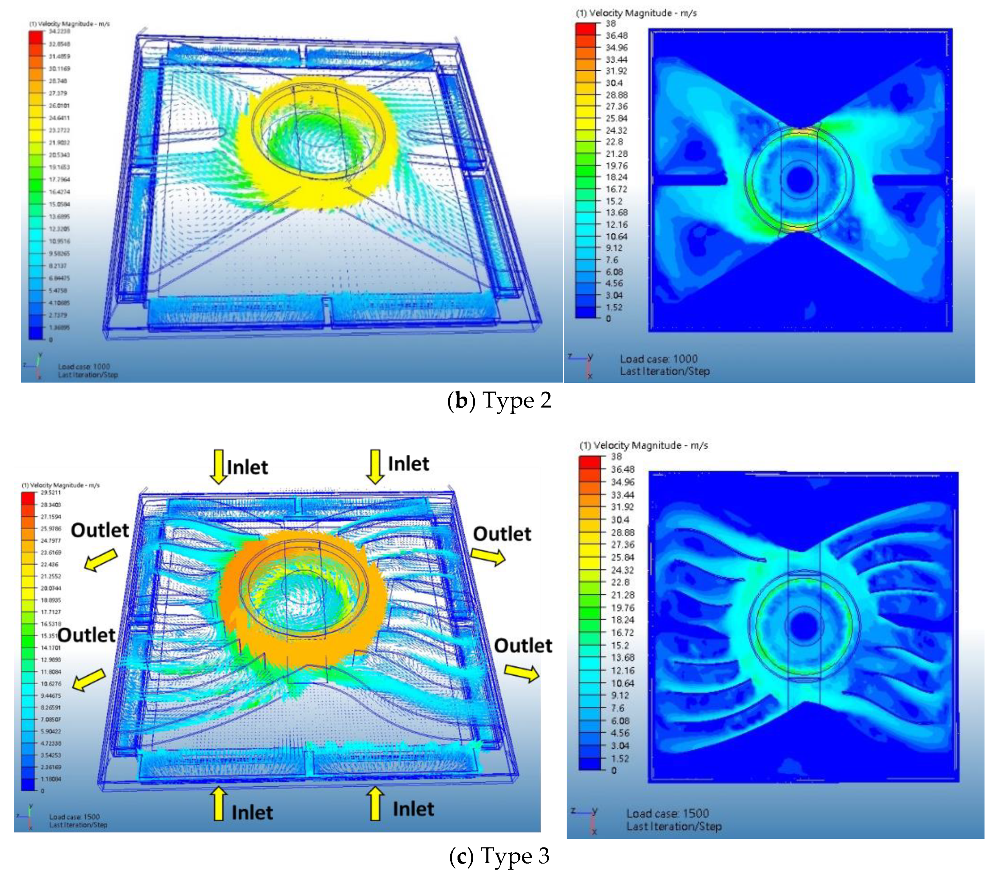 Sustainability 13 02389 g008b