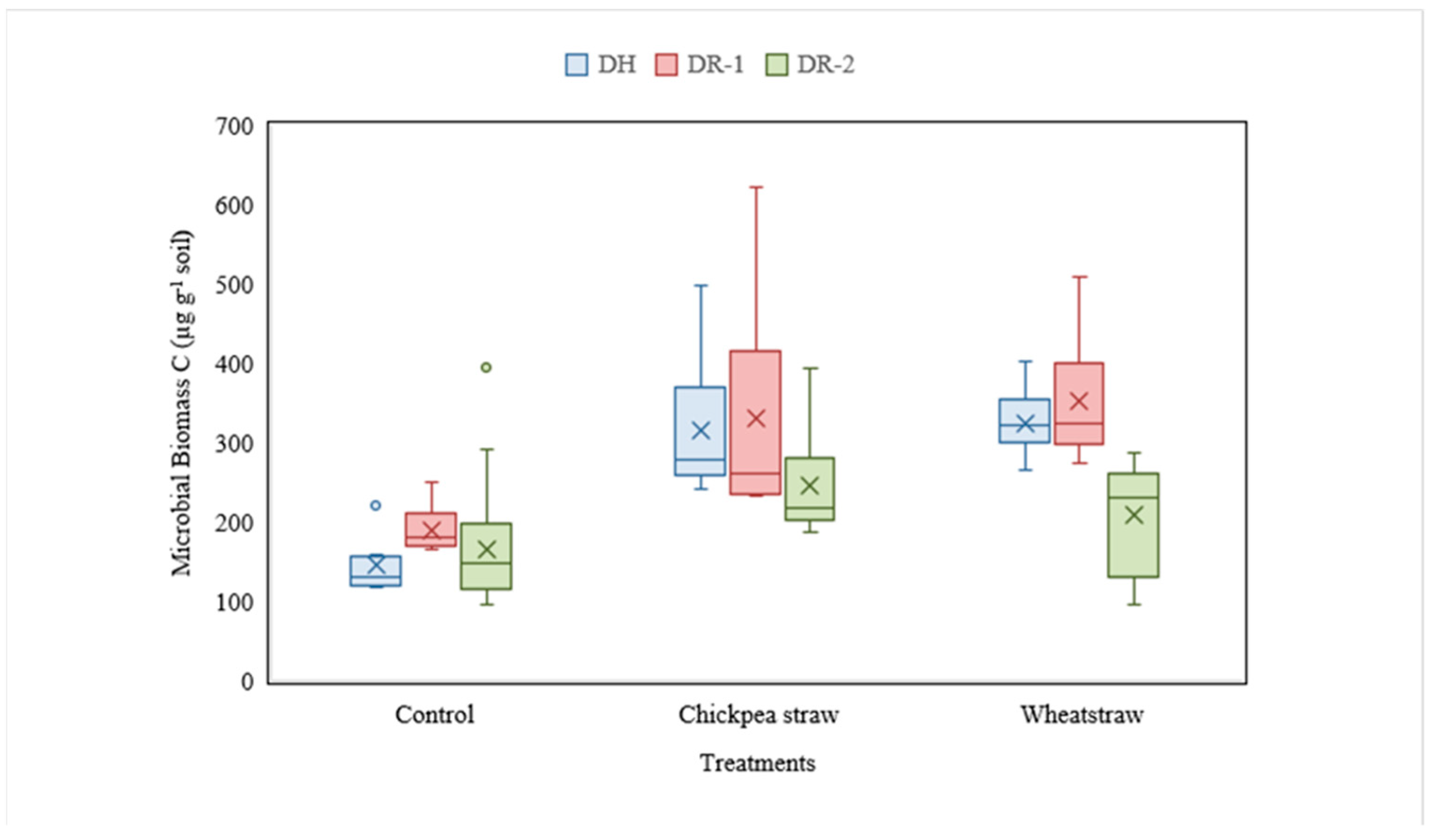 Sustainability 13 02392 g002