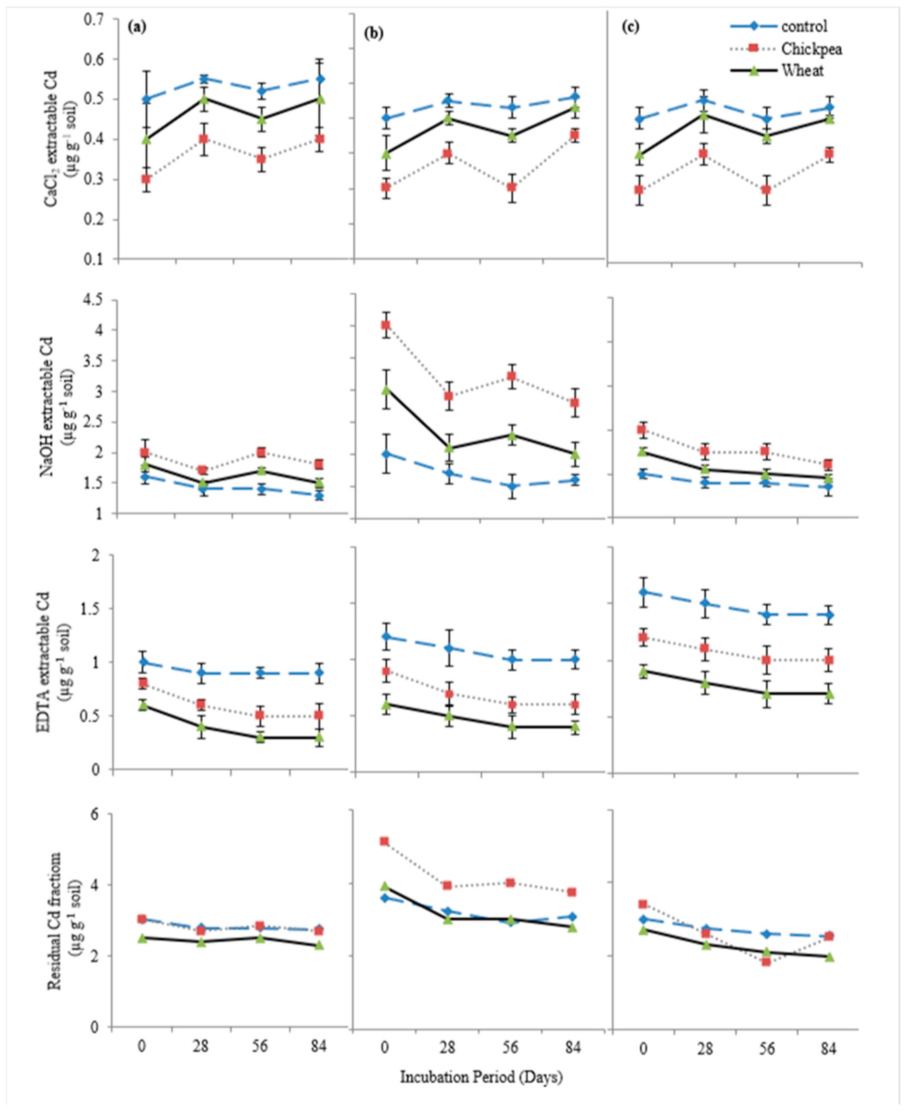 Sustainability 13 02392 g004