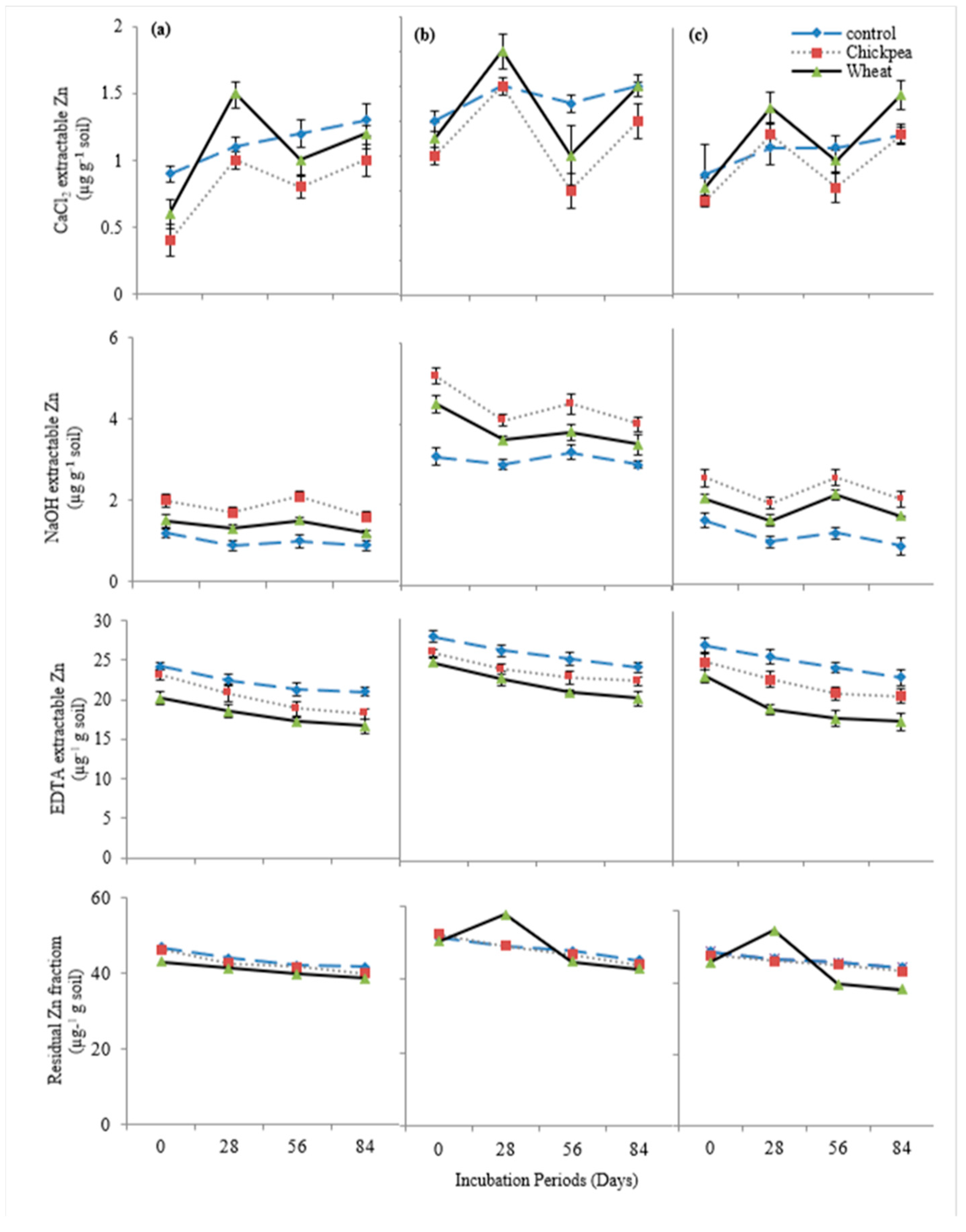 Sustainability 13 02392 g005