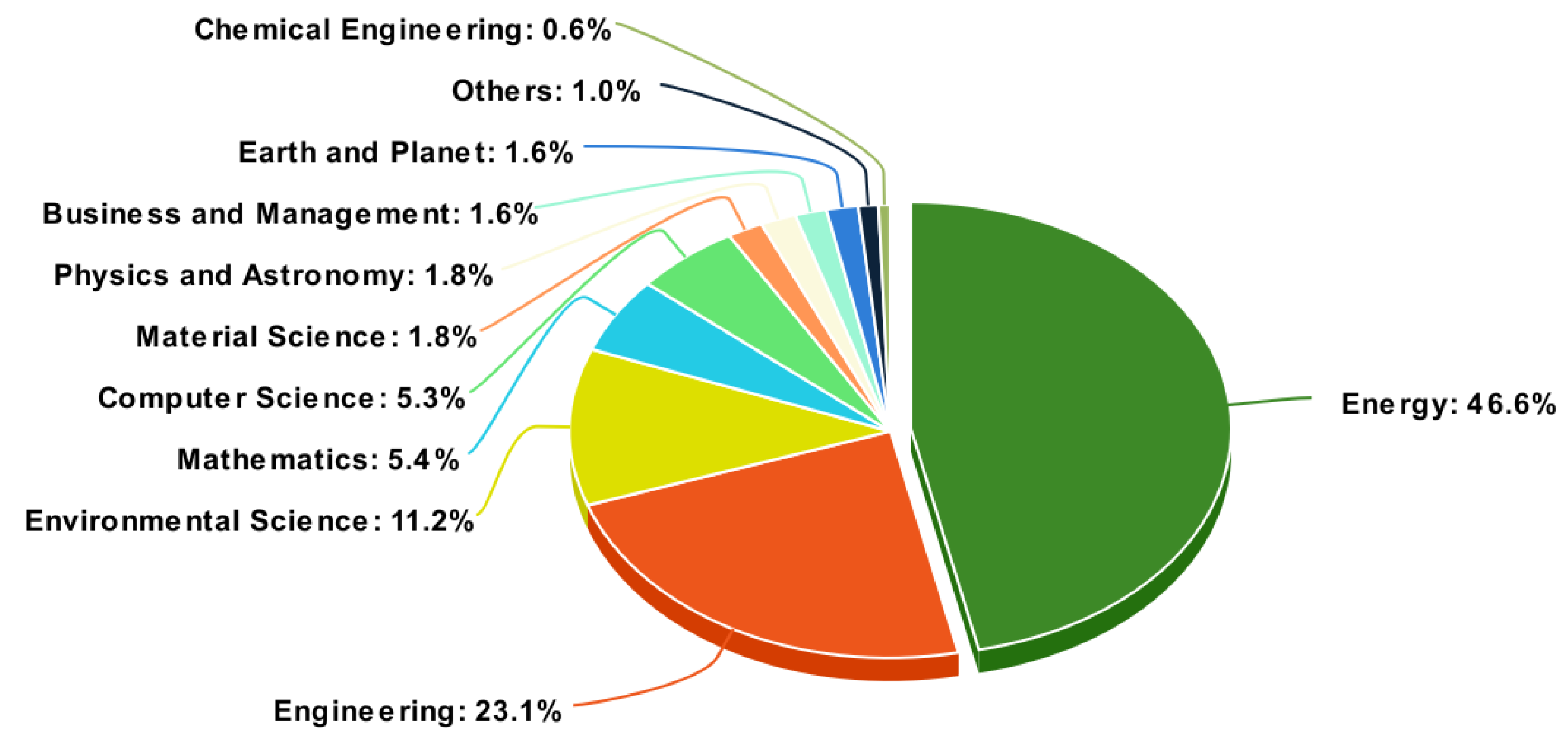 Sustainability 13 02393 g003 Sustainability 13 02393 g003