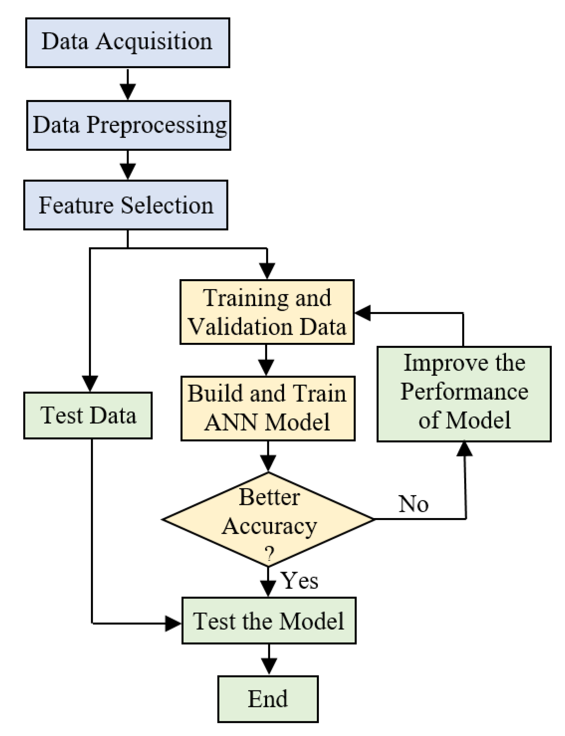 Sustainability 13 02393 g007 Sustainability 13 02393 g007