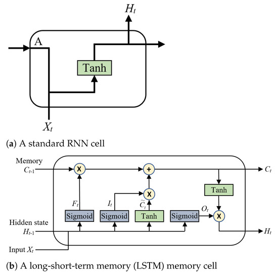 Prospective Methodologies in Hybrid Renewable Energy Systems