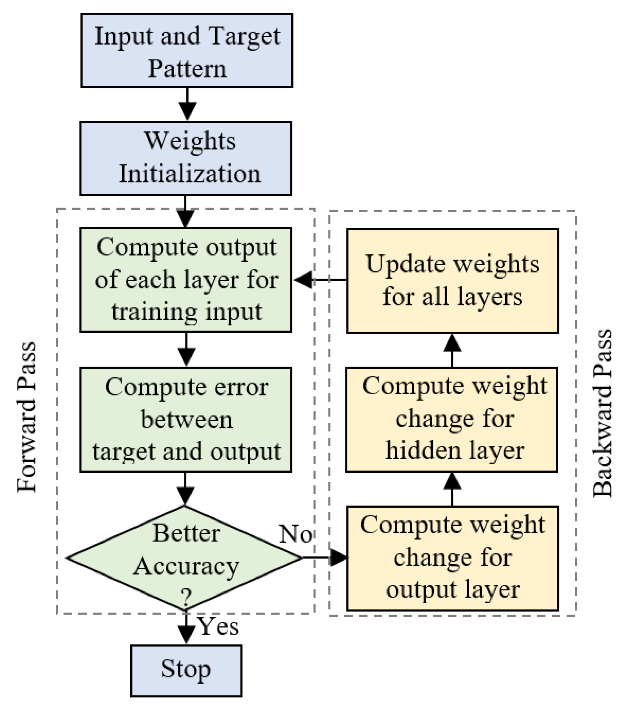 Sustainability 13 02393 g012 Sustainability 13 02393 g012