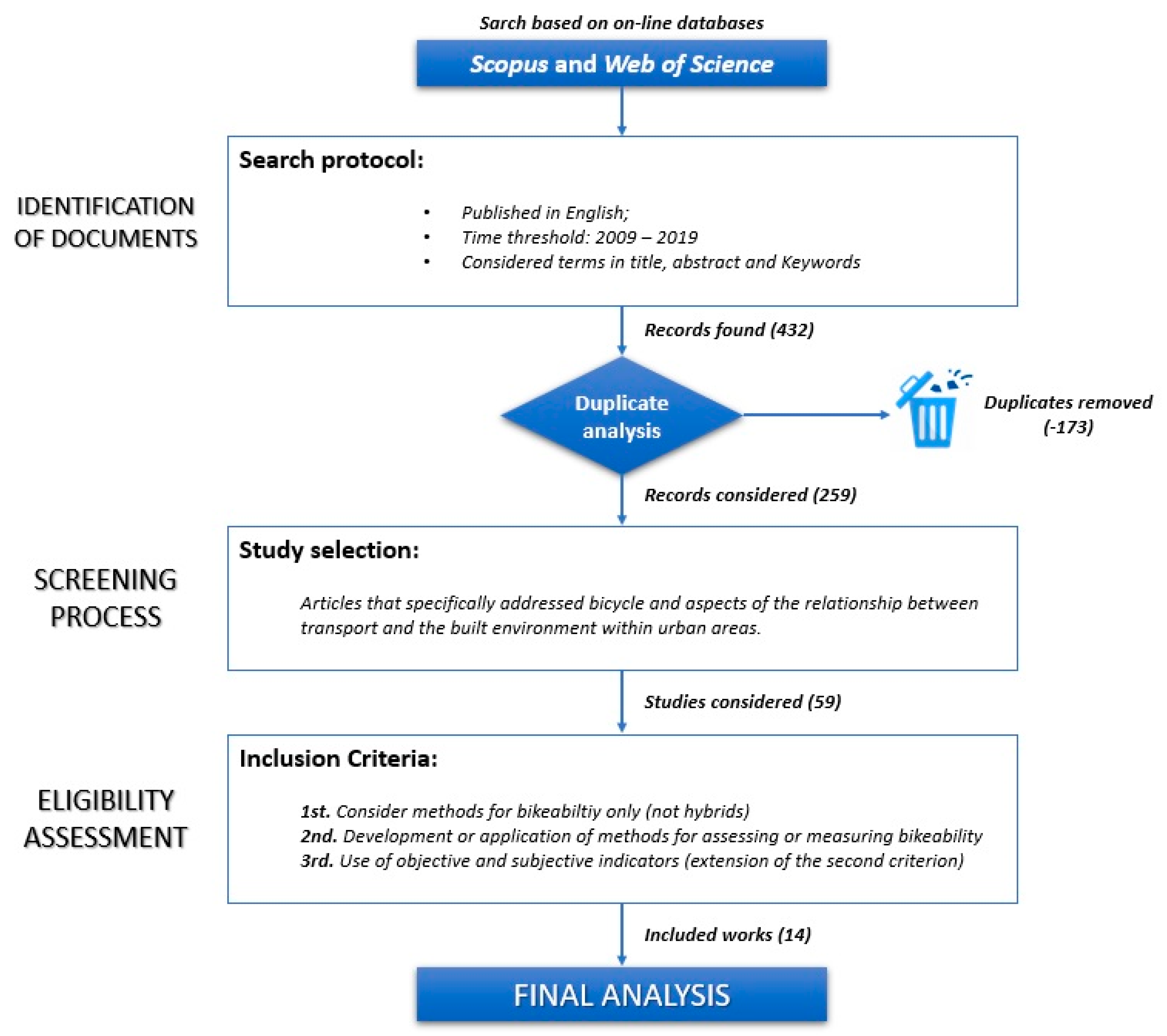 Sustainability 13 02394 g003 Sustainability 13 02394 g003