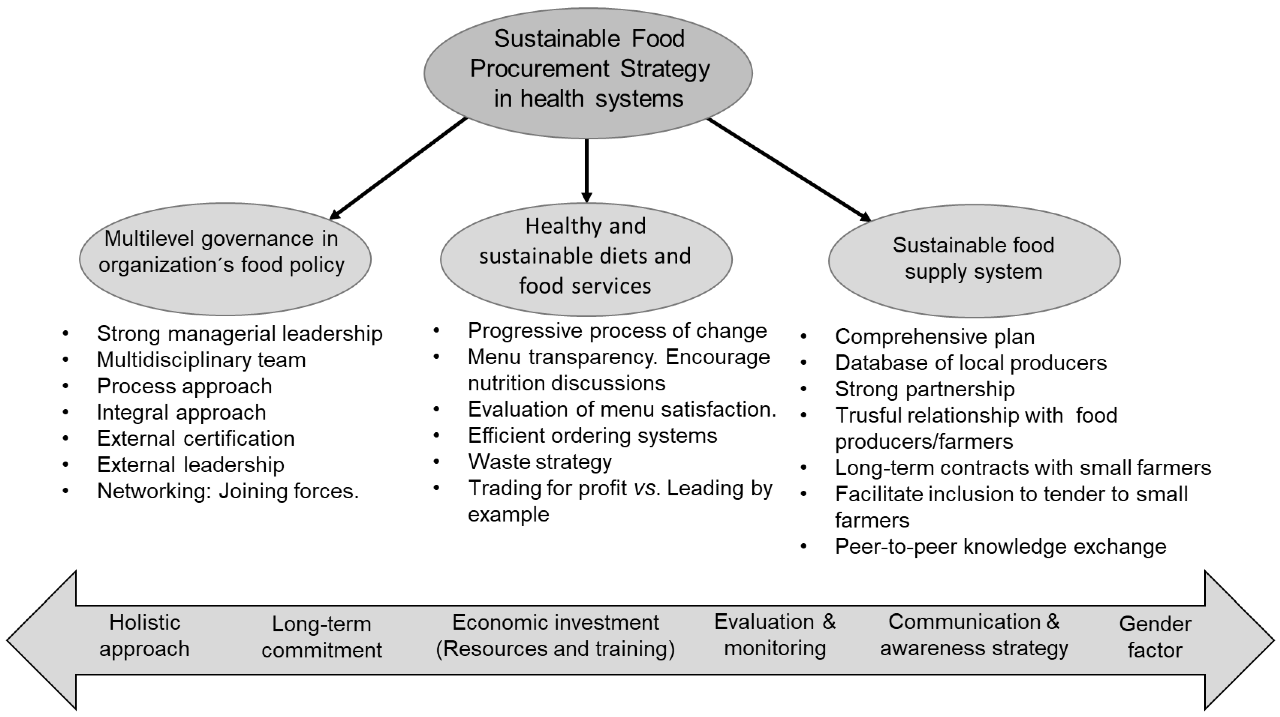 Sustainability 13 02398 g002