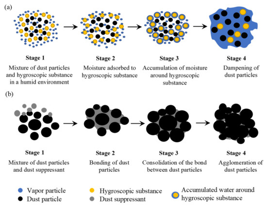 Sustainability 13 02399 g001 550