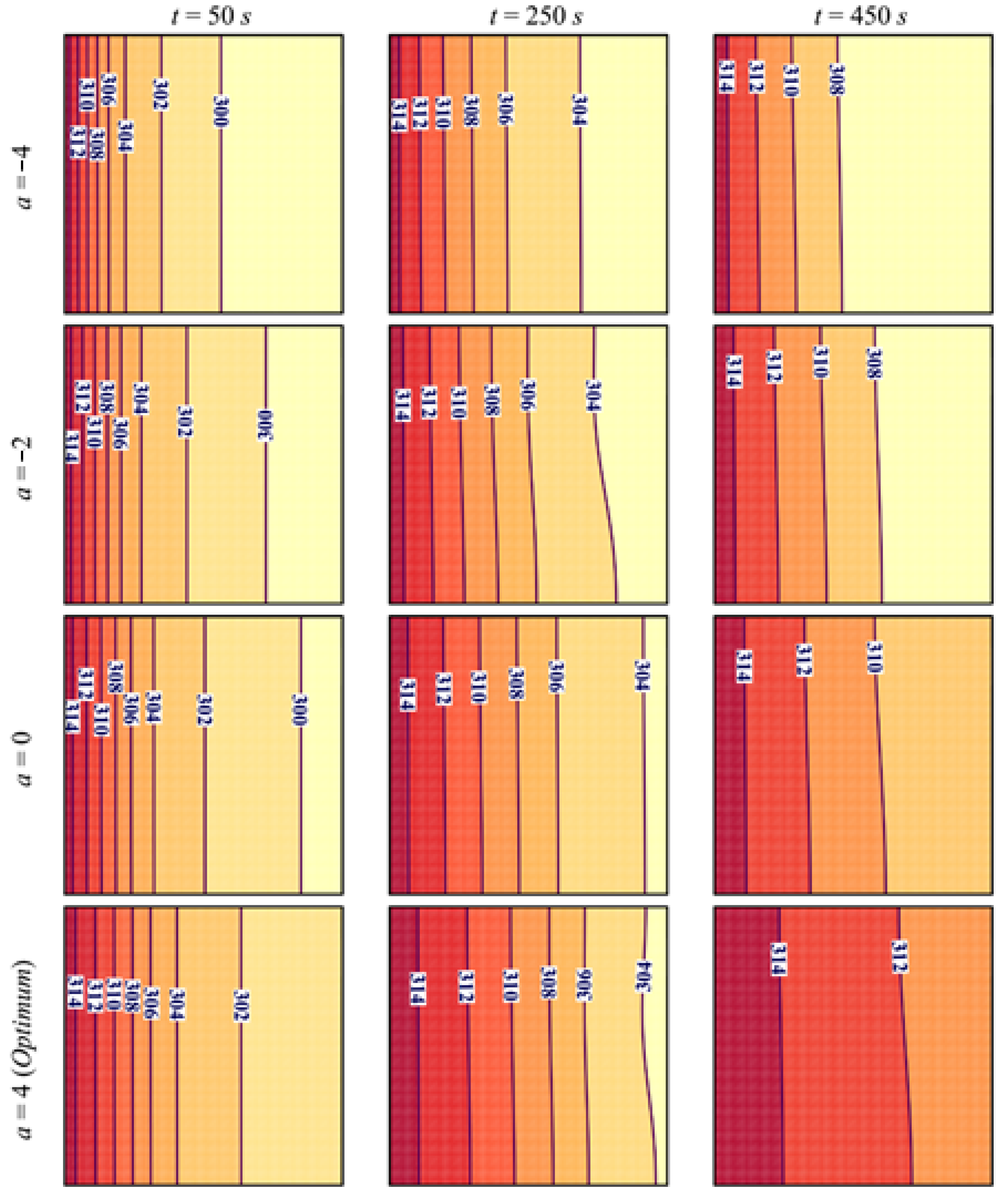 Sustainability 13 02401 g013