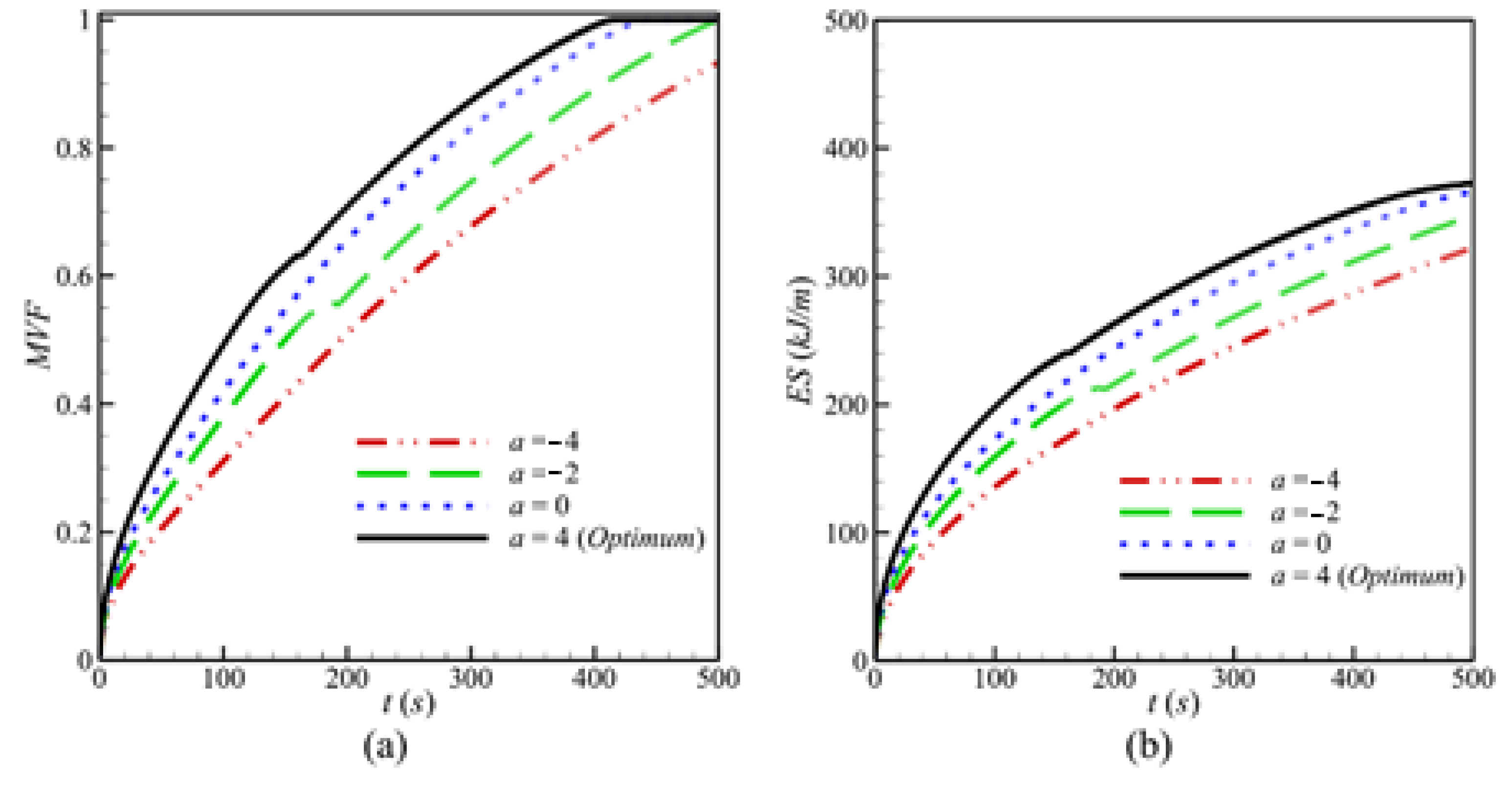 Sustainability 13 02401 g014