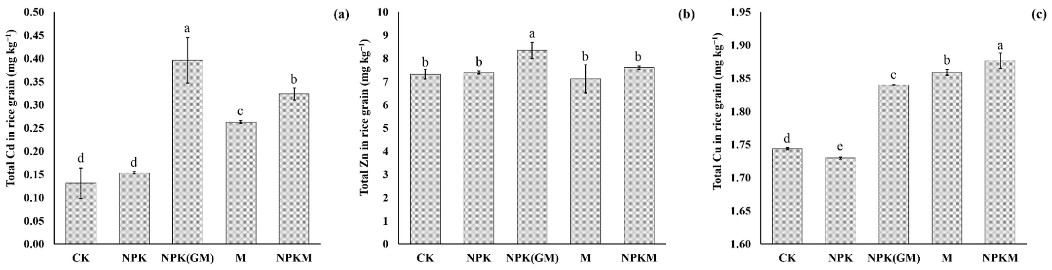 Sustainability 13 02404 g003