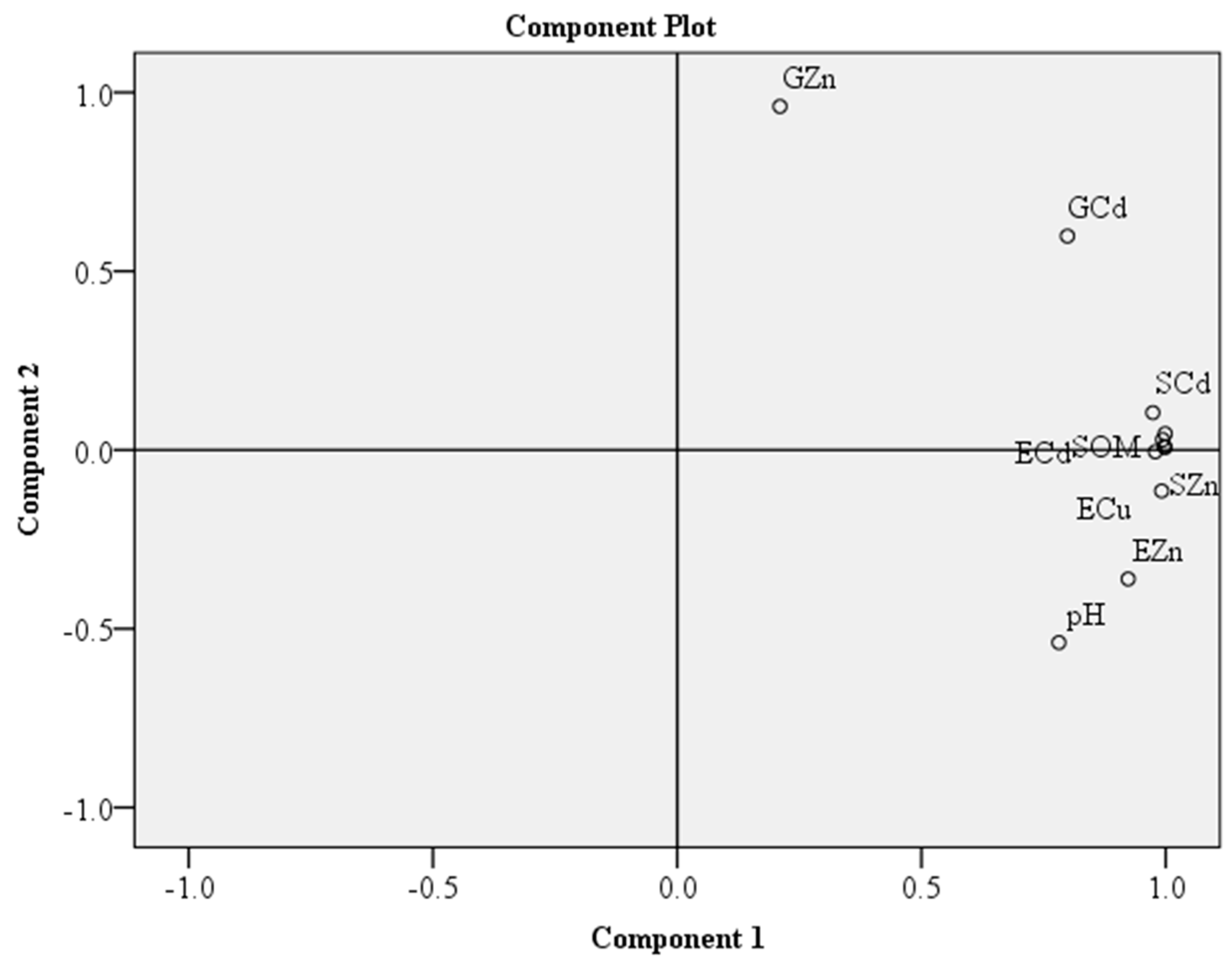 Sustainability 13 02404 g005
