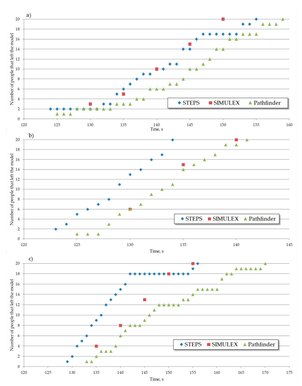 Sustainability 13 02405 g005