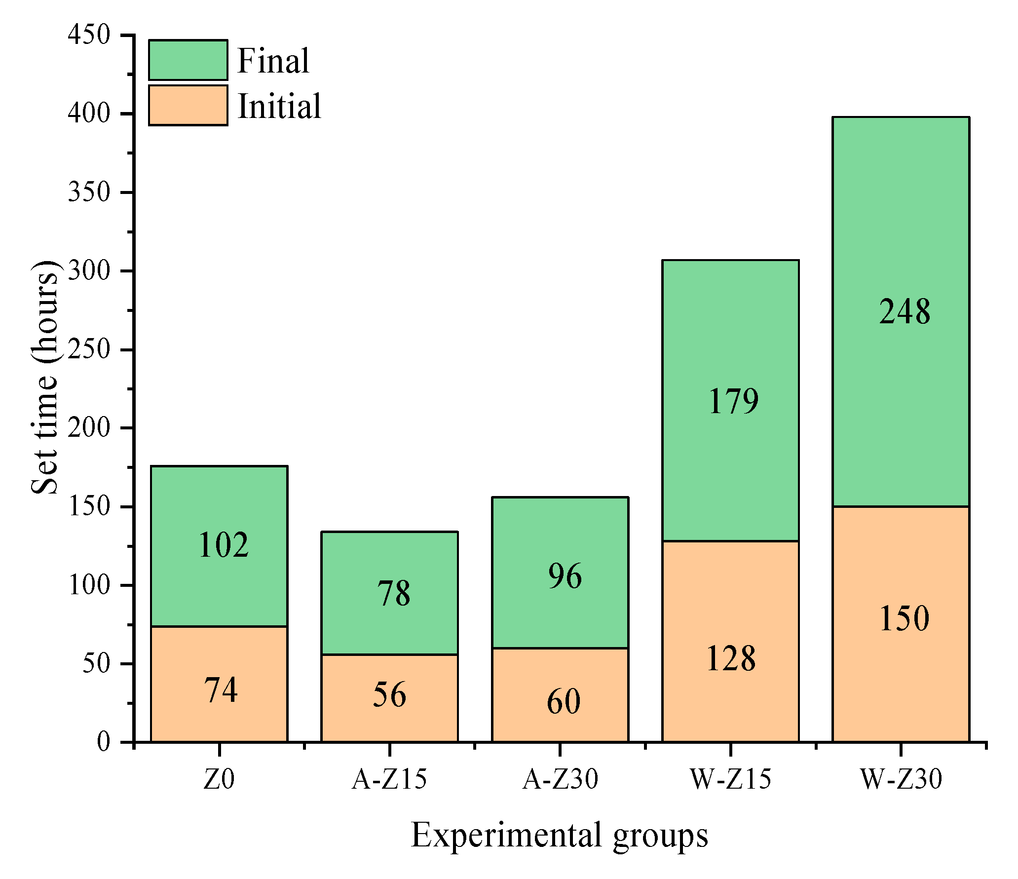 Sustainability 13 02407 g002