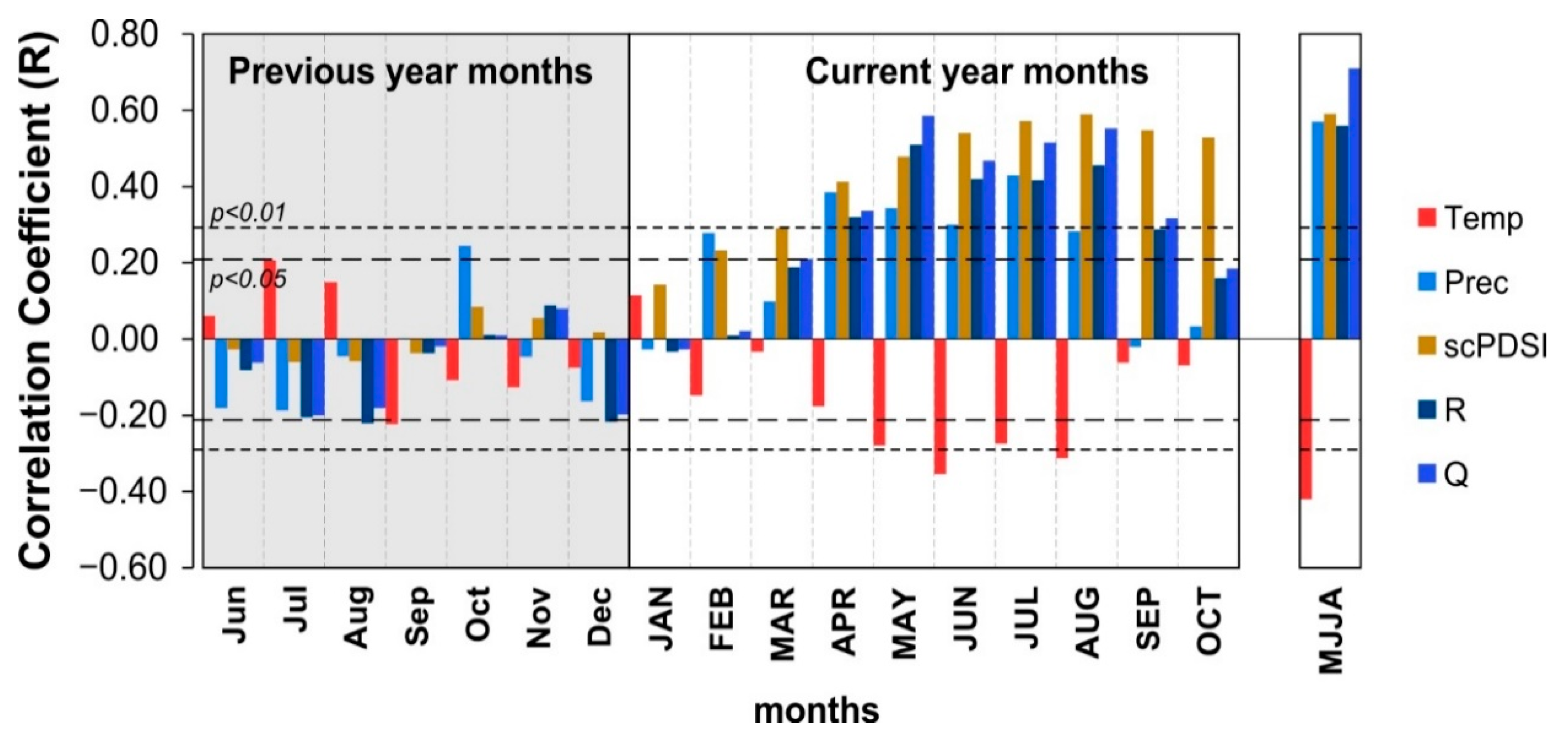 Sustainability 13 02408 g003 Sustainability 13 02408 g003
