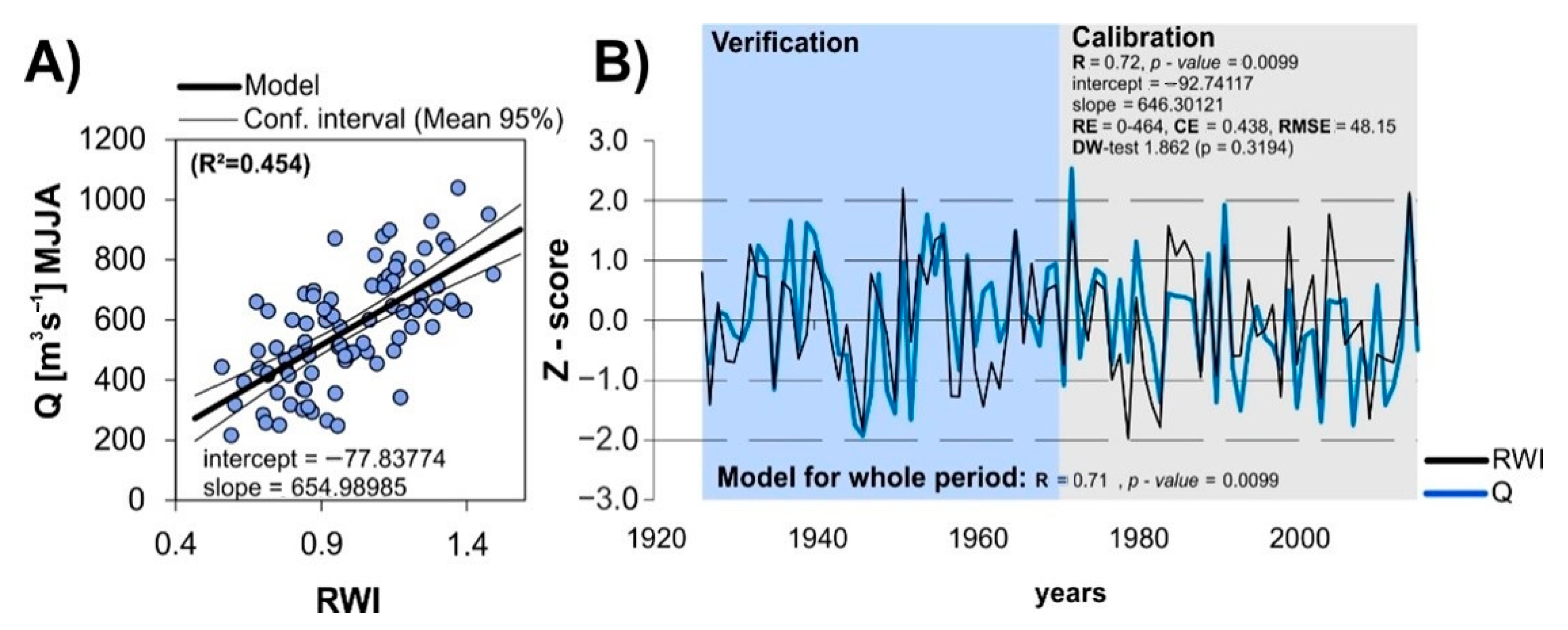 Sustainability 13 02408 g005 Sustainability 13 02408 g005