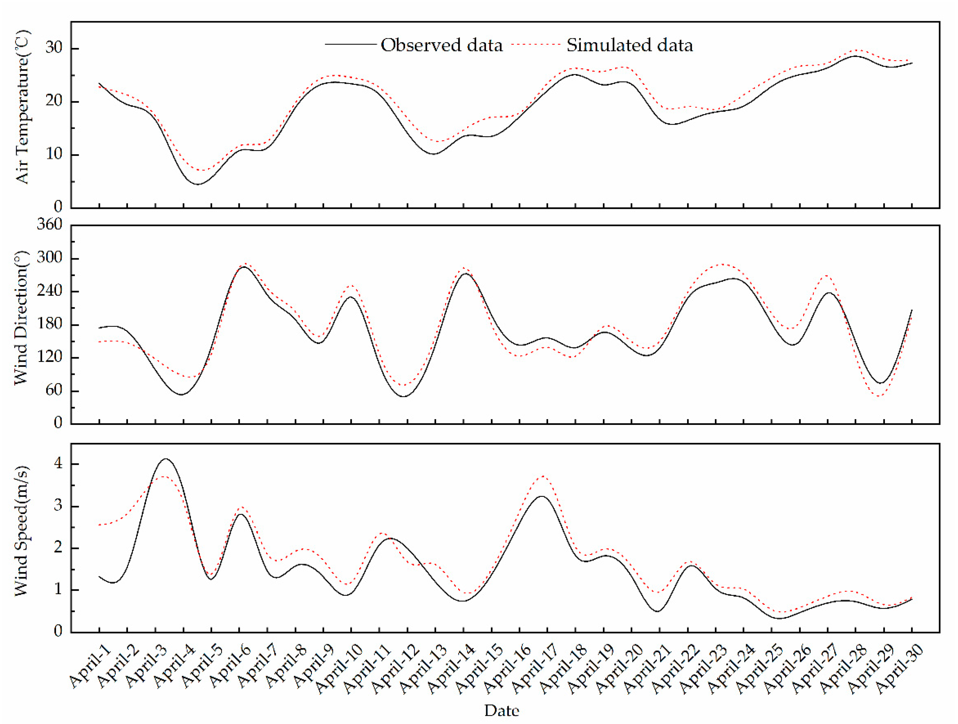 Sustainability 13 02414 g004 Sustainability 13 02414 g004