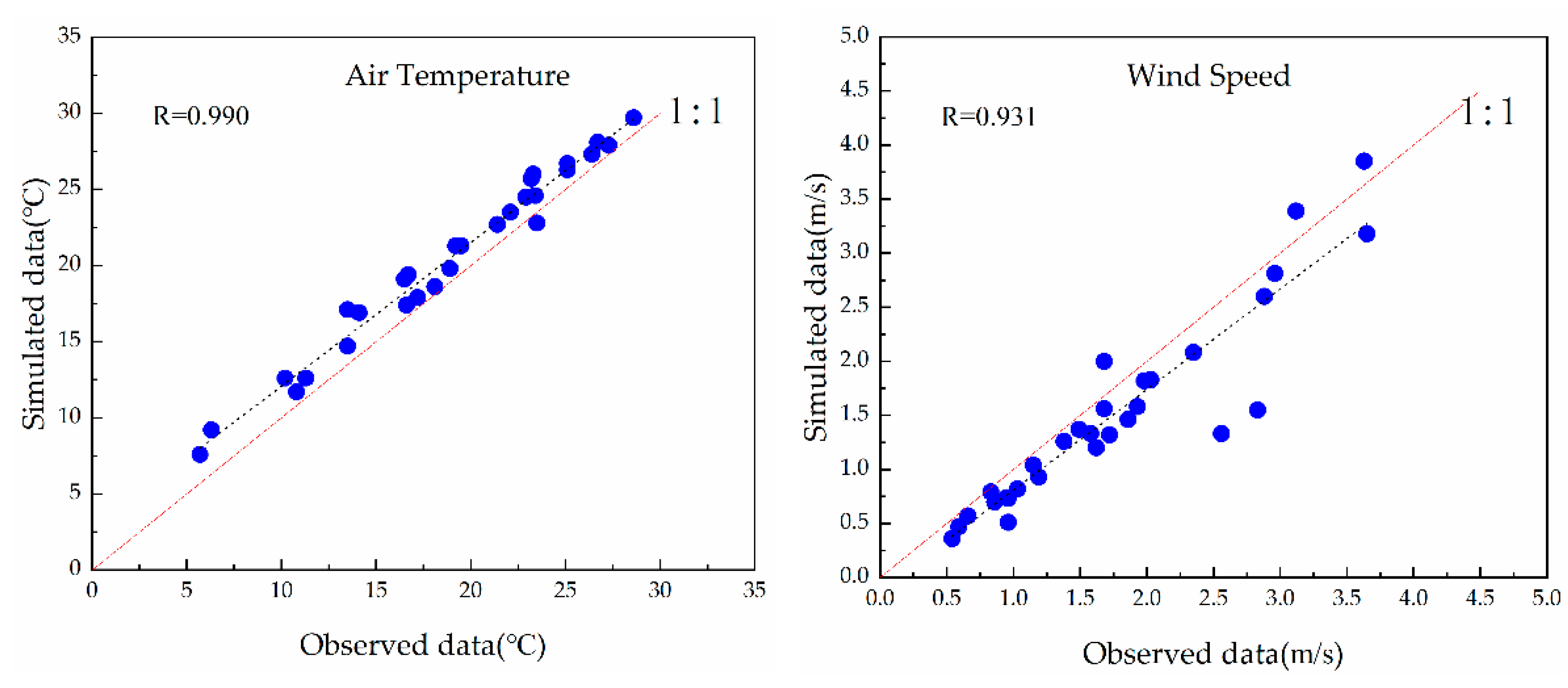 Sustainability 13 02414 g005a Sustainability 13 02414 g005a