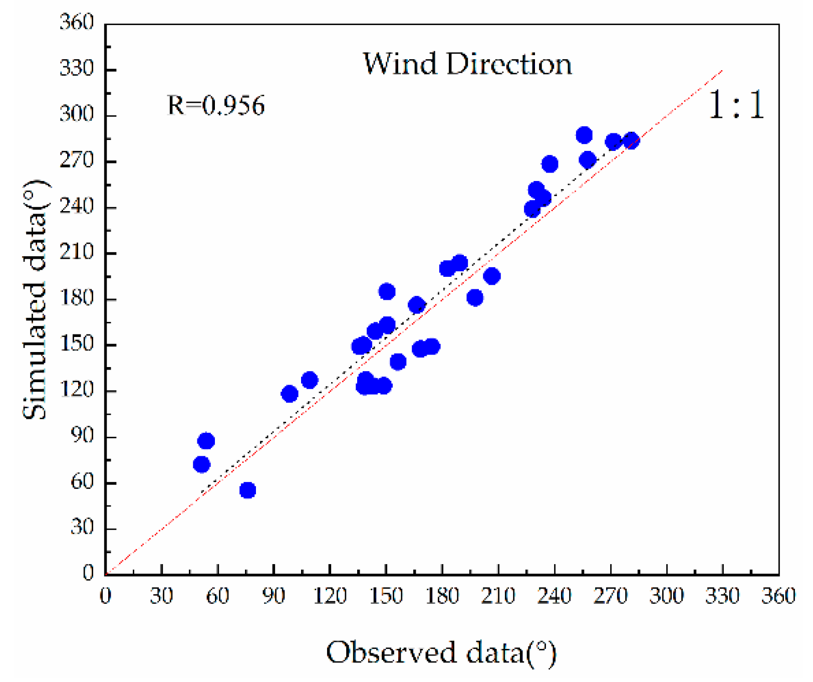 Sustainability 13 02414 g005b Sustainability 13 02414 g005b