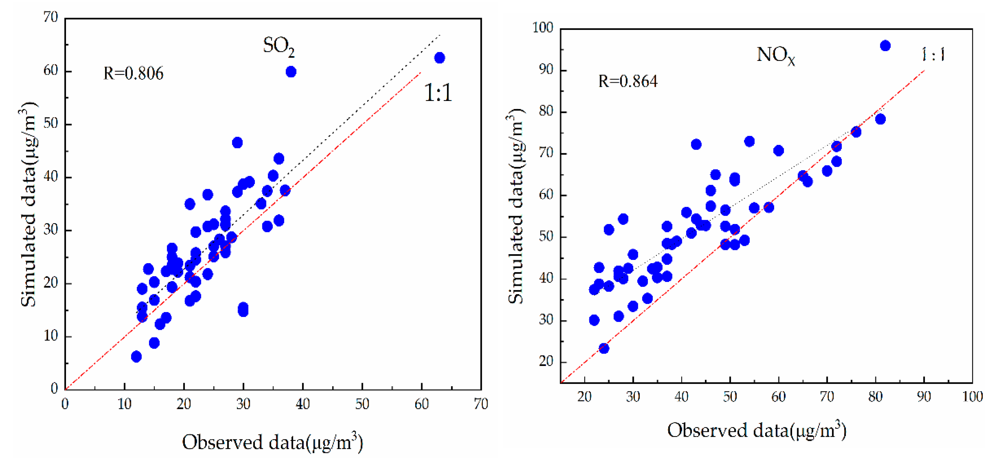 Sustainability 13 02414 g006a Sustainability 13 02414 g006a