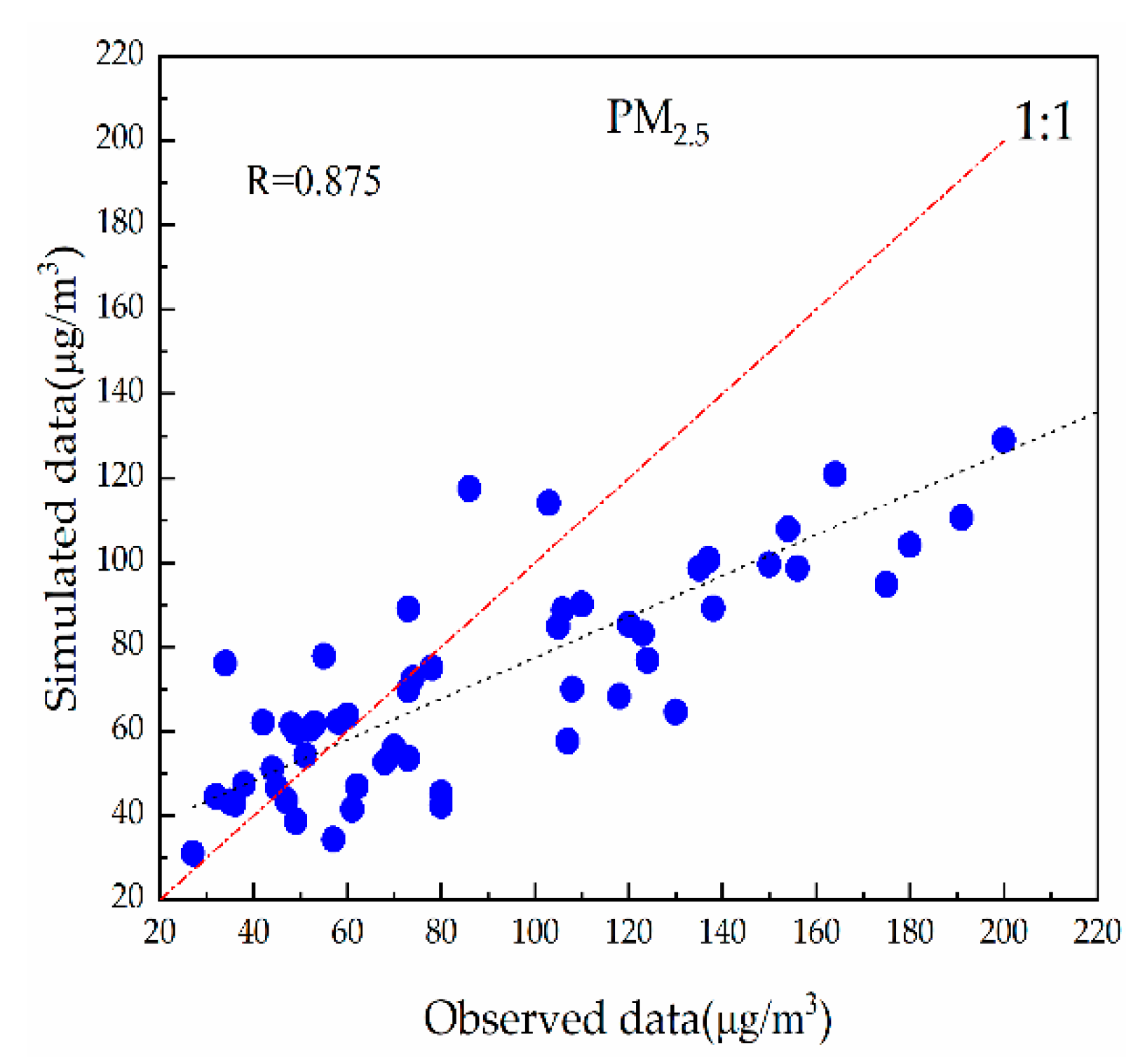 Sustainability 13 02414 g006b Sustainability 13 02414 g006b