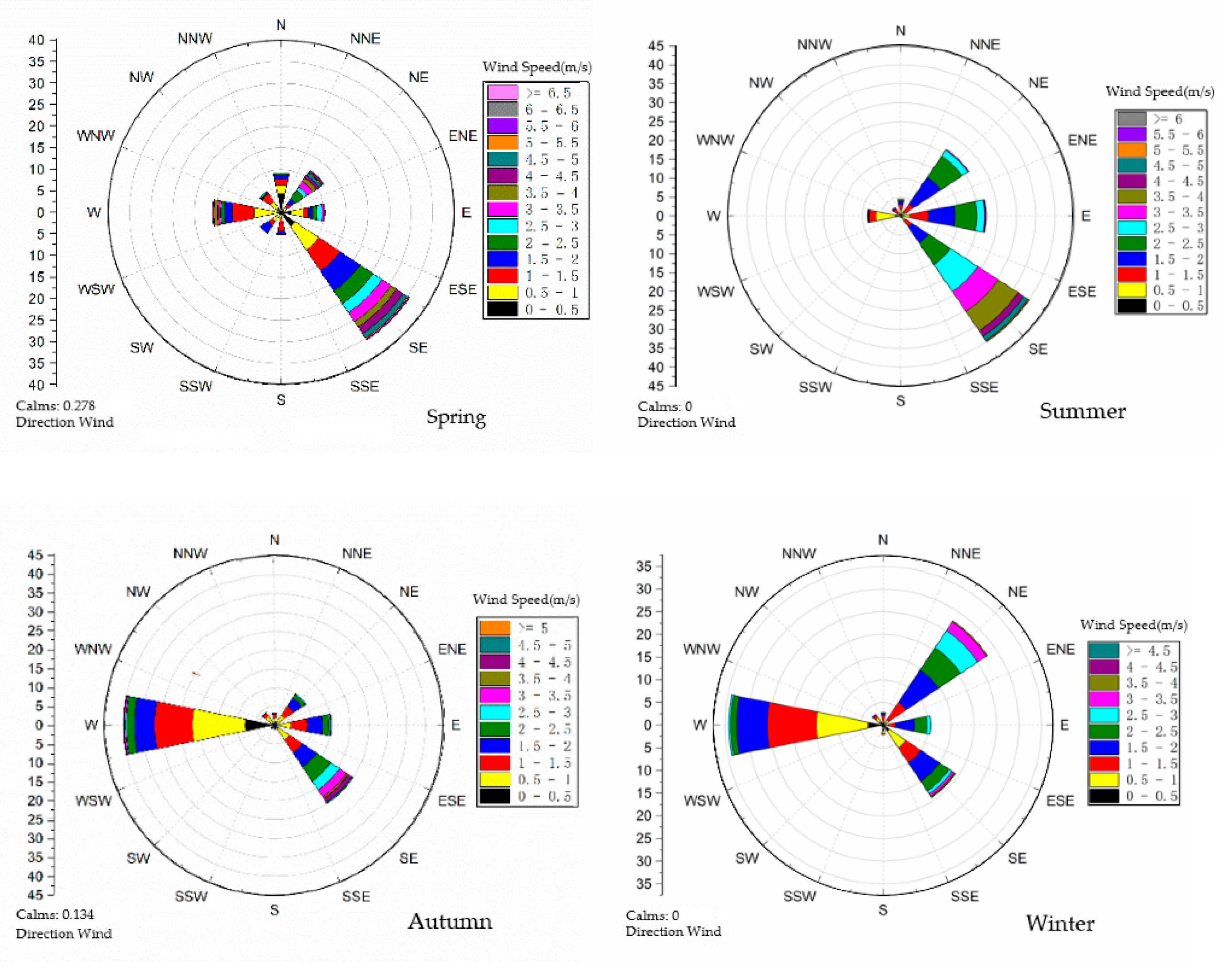 Sustainability 13 02414 g007 Sustainability 13 02414 g007